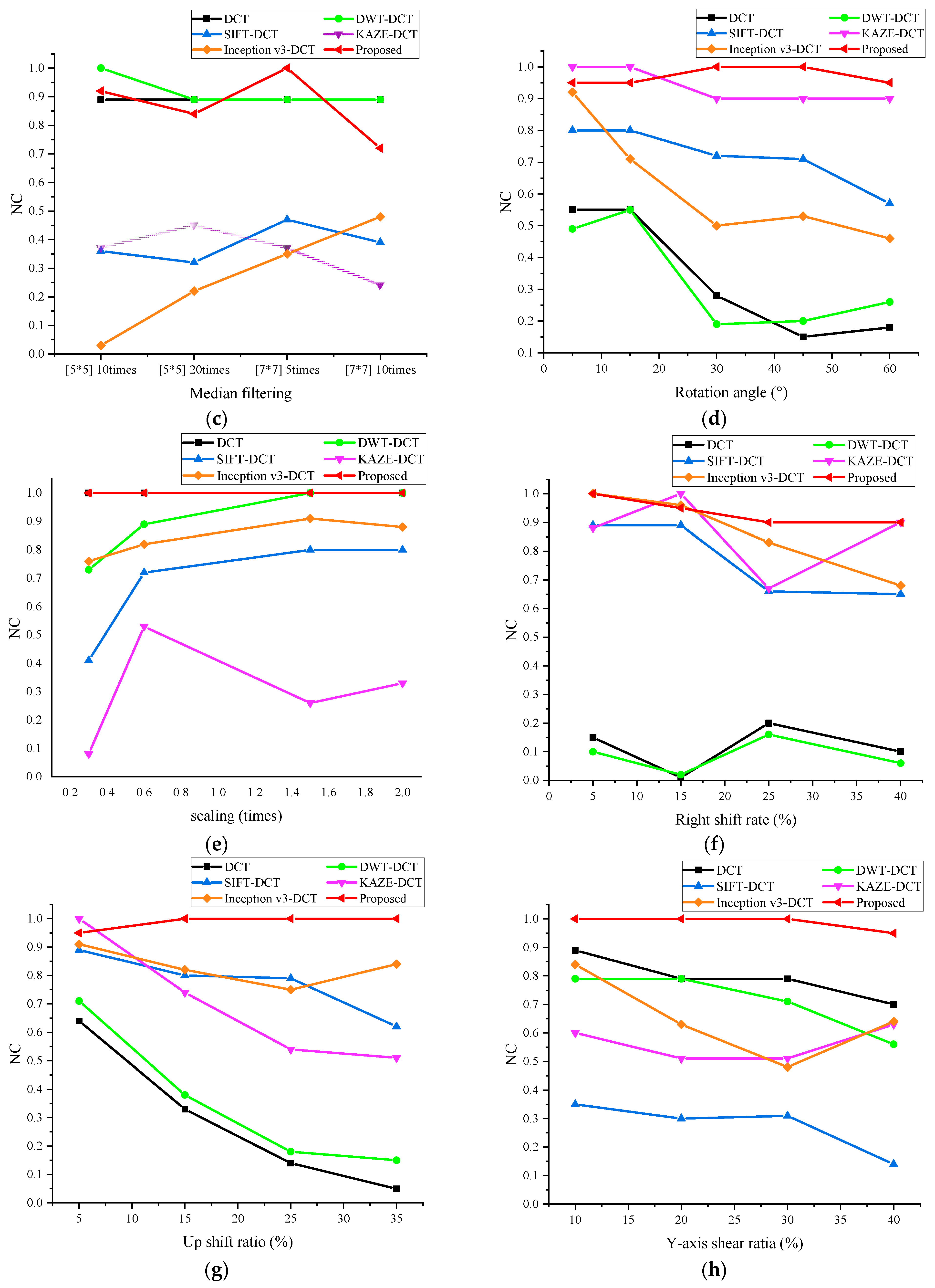 Electronics 12 03444 g013b