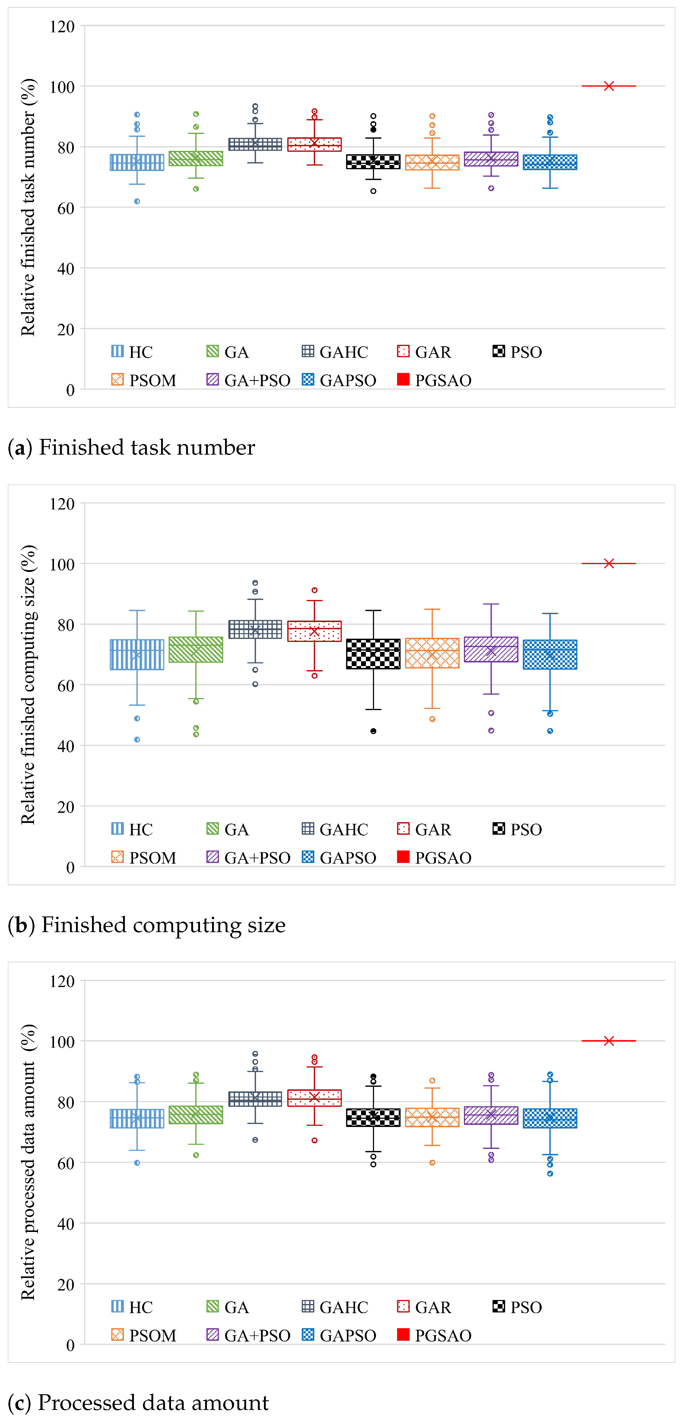 Electronics 12 03450 g004