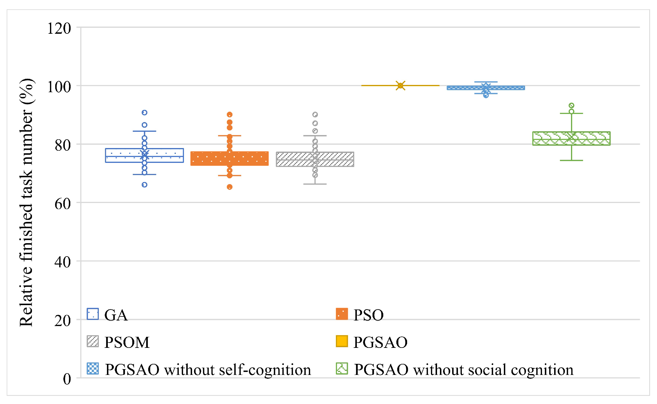 Electronics 12 03450 g005