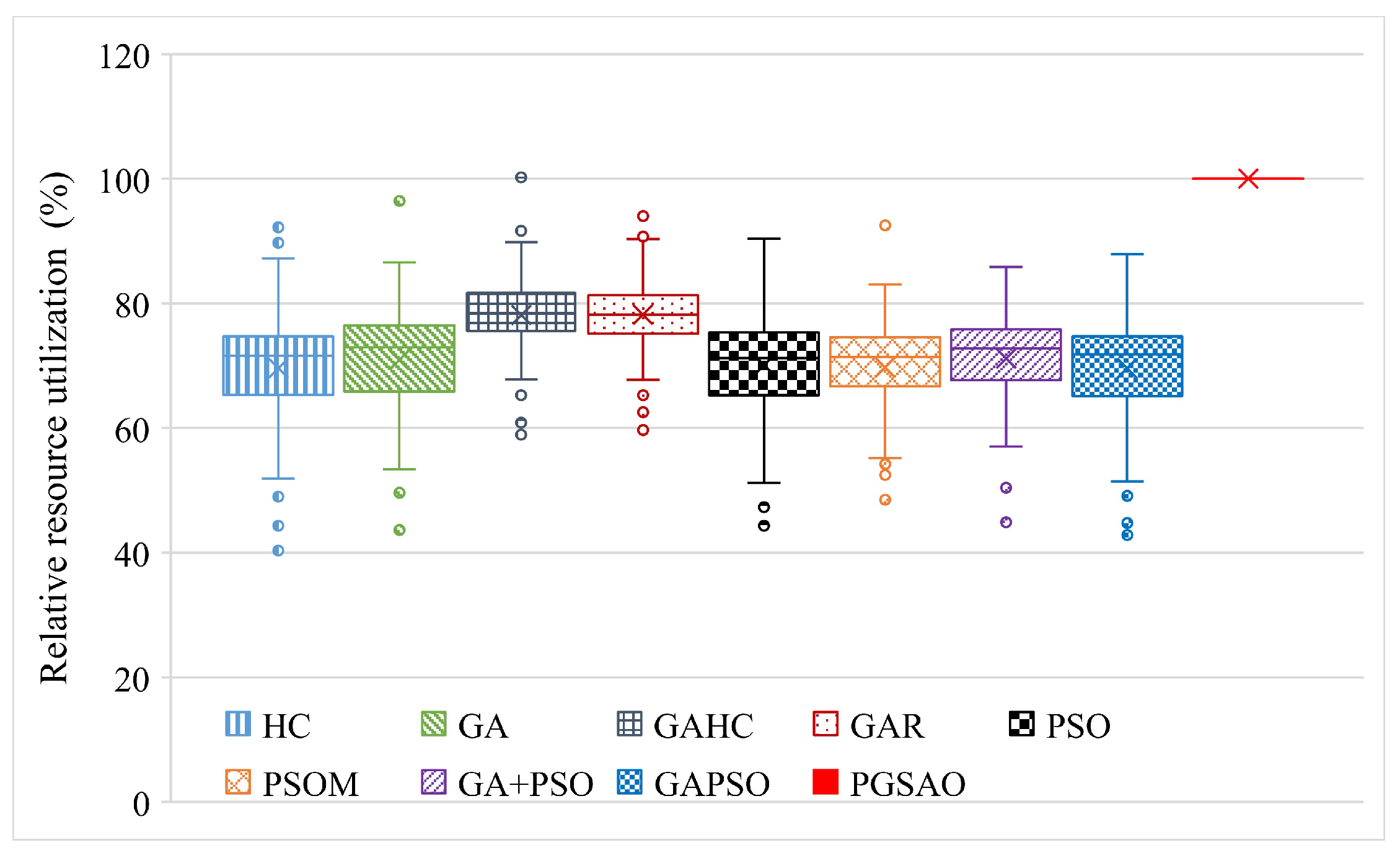 Electronics 12 03450 g006