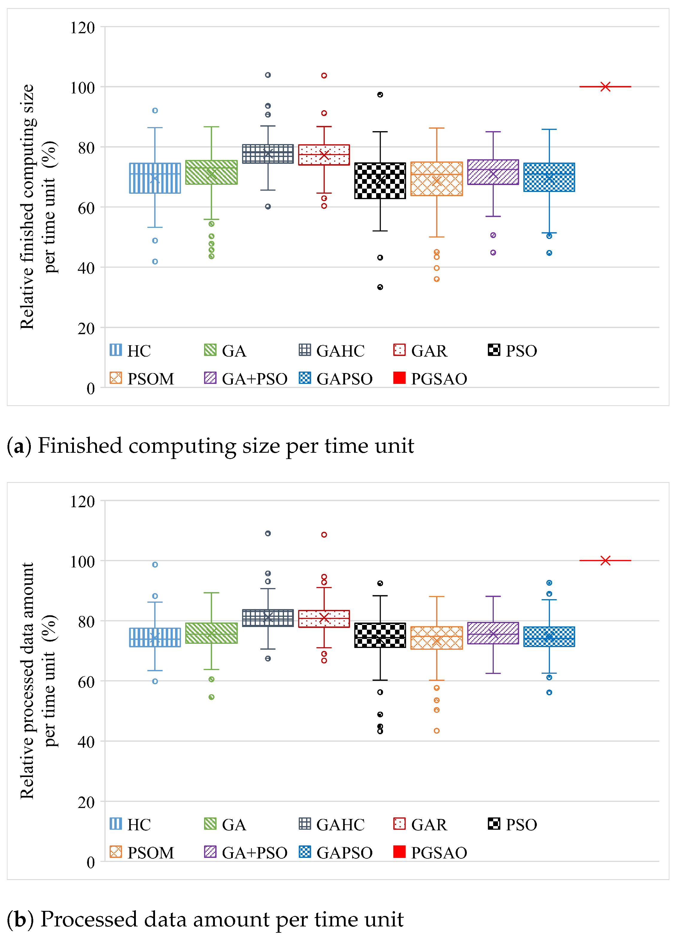 Electronics 12 03450 g008