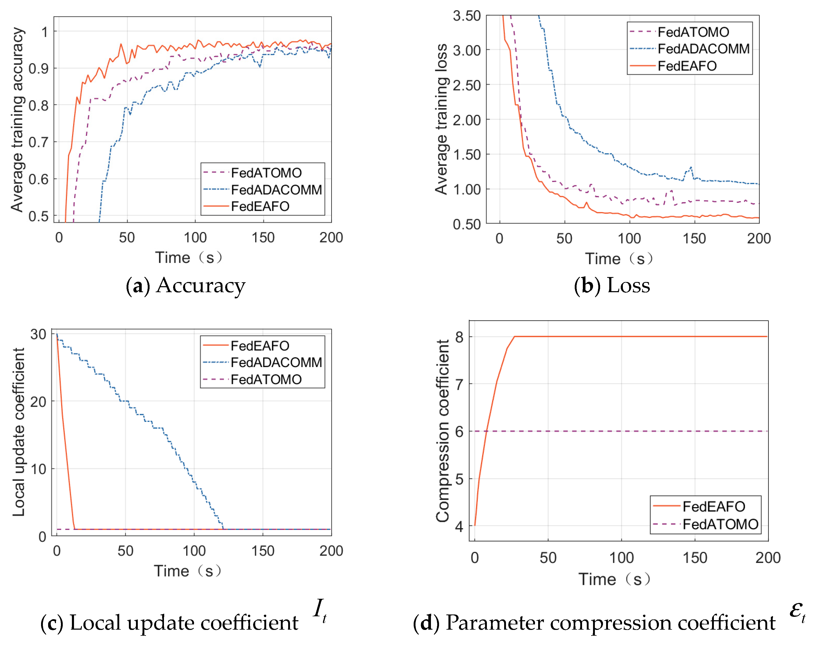 Electronics 12 03451 g002