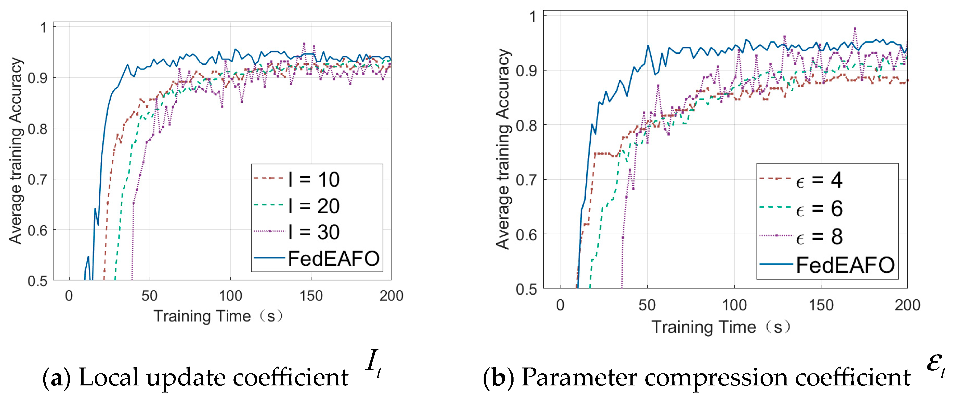 Electronics 12 03451 g003