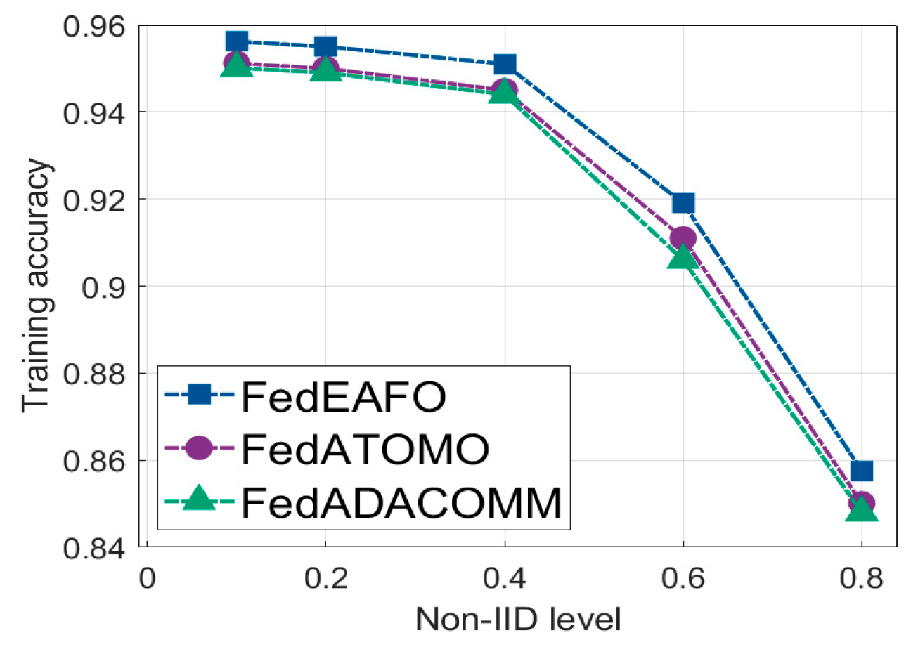 Electronics 12 03451 g006