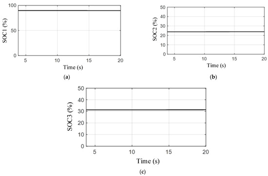 Electronics 12 03453 g011 550