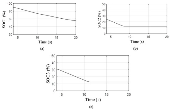 Electronics 12 03453 g013 550