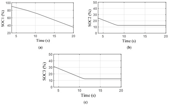 Electronics 12 03453 g015 550