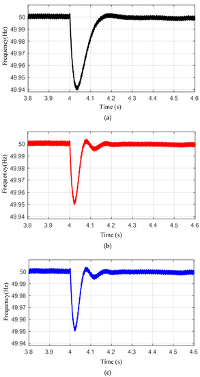 Electronics 12 03453 g017 550