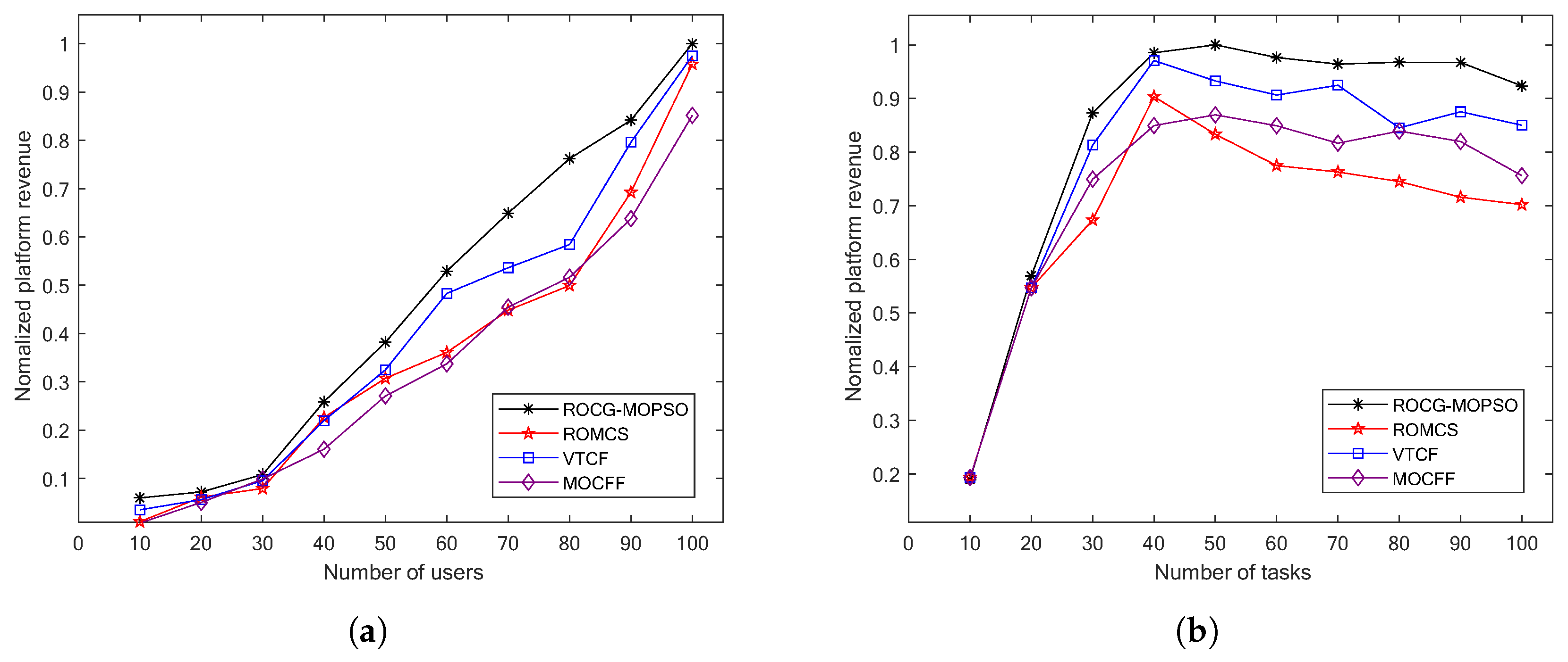 Electronics 12 03454 g004 Electronics 12 03454 g004