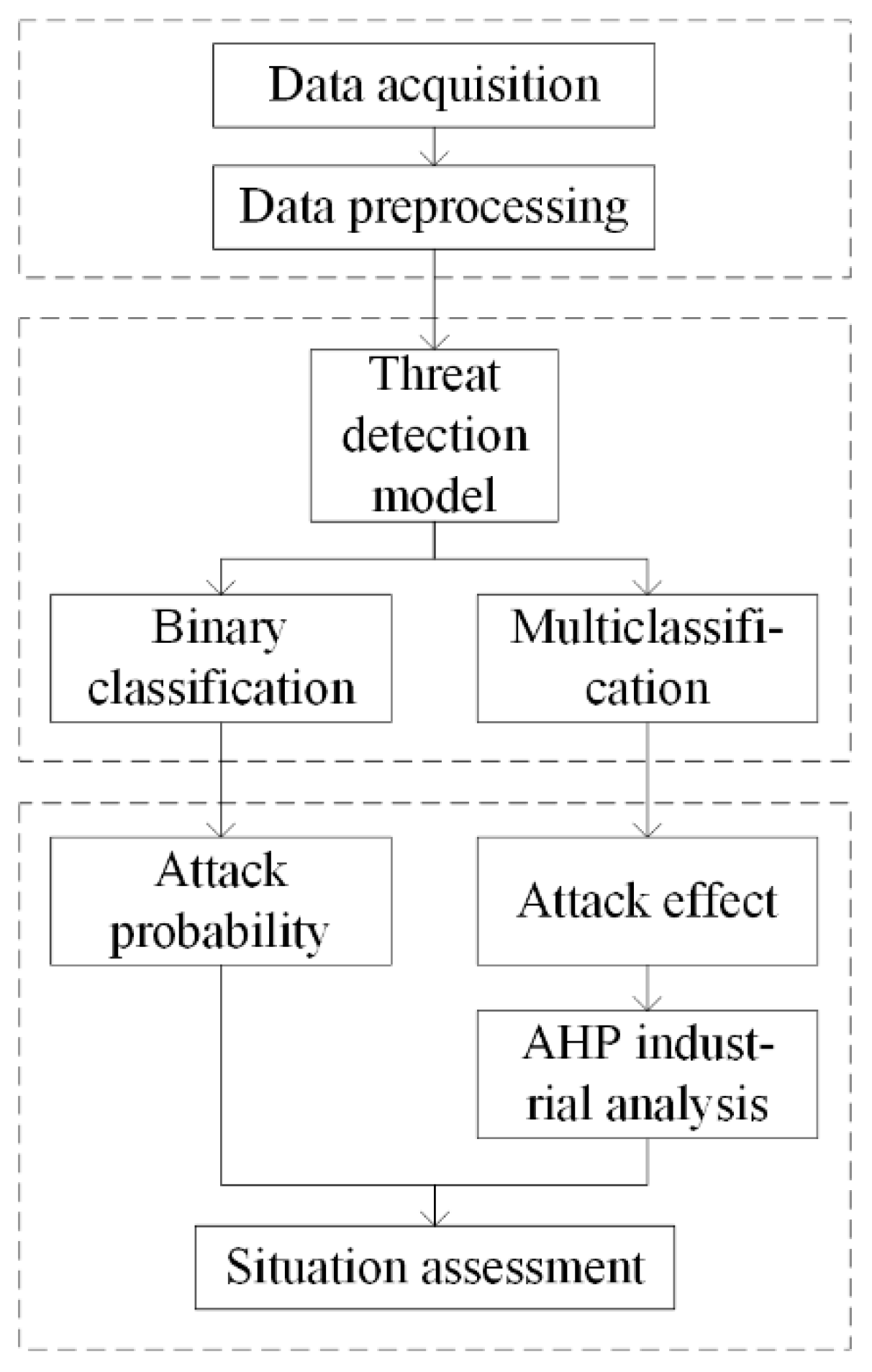Electronics 12 03458 g002