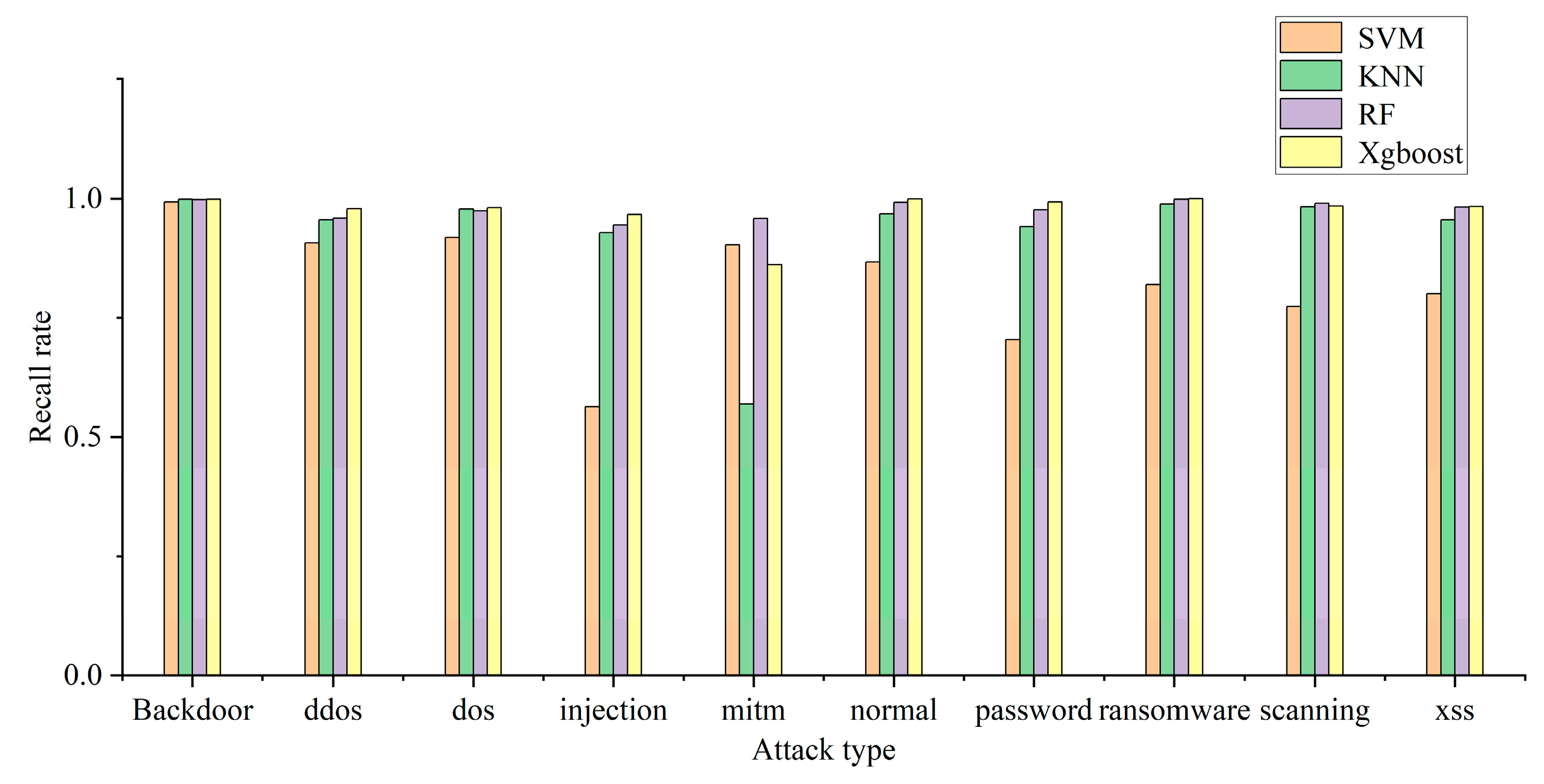 Electronics 12 03458 g005
