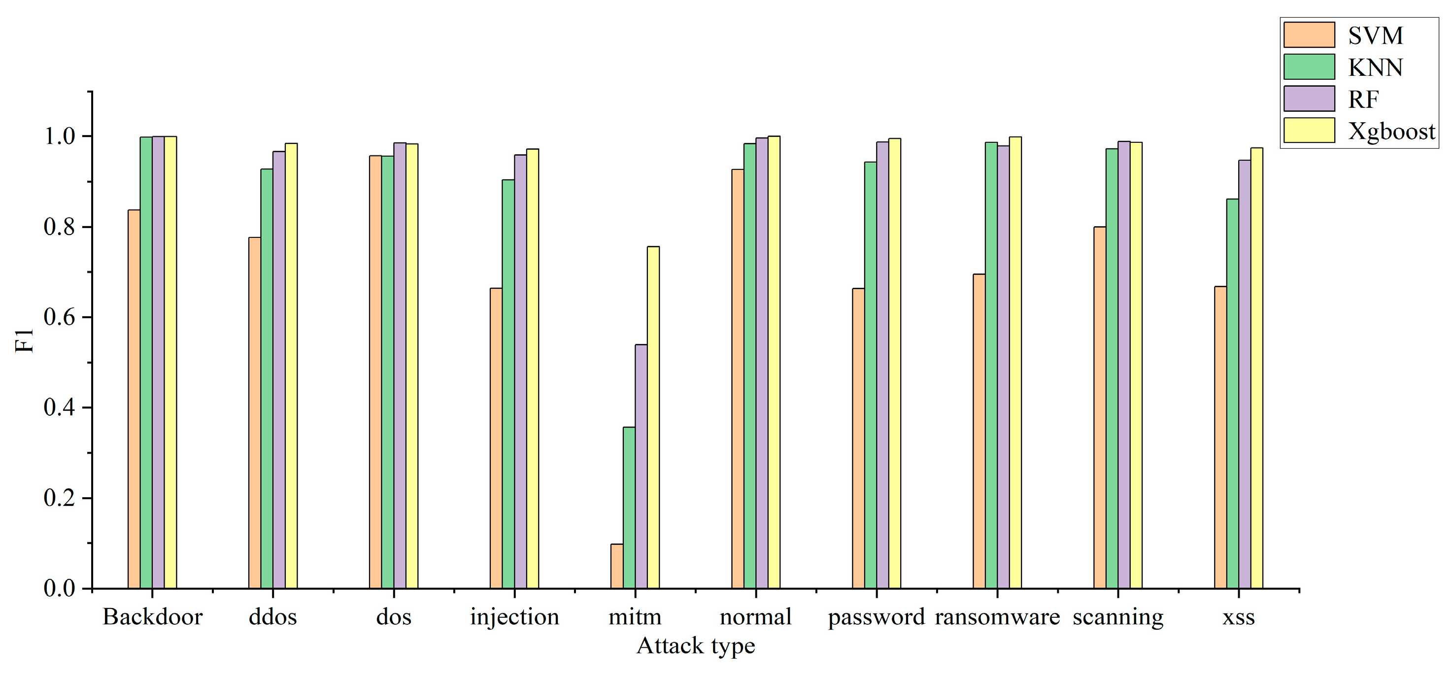 Electronics 12 03458 g006