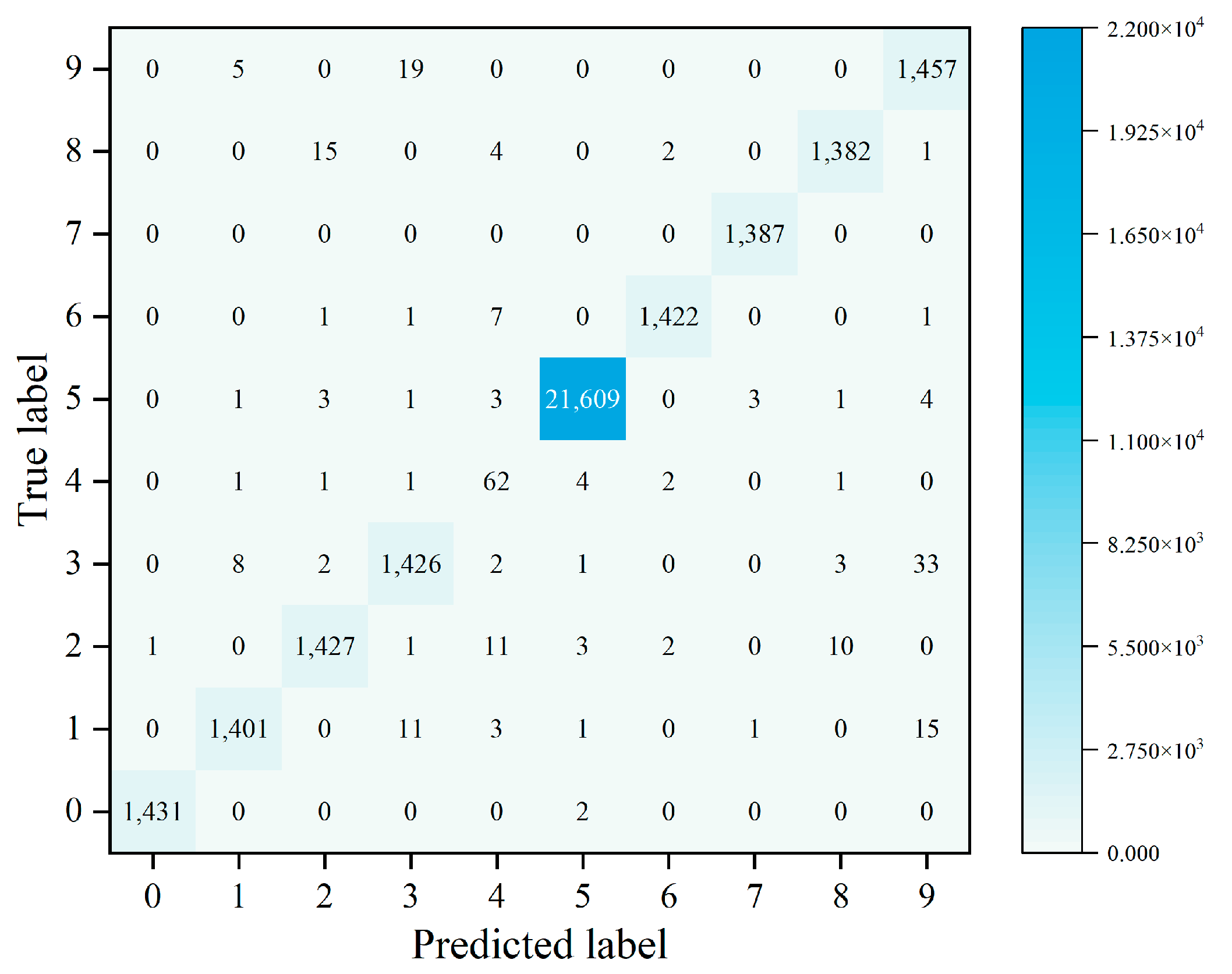 Electronics 12 03458 g007