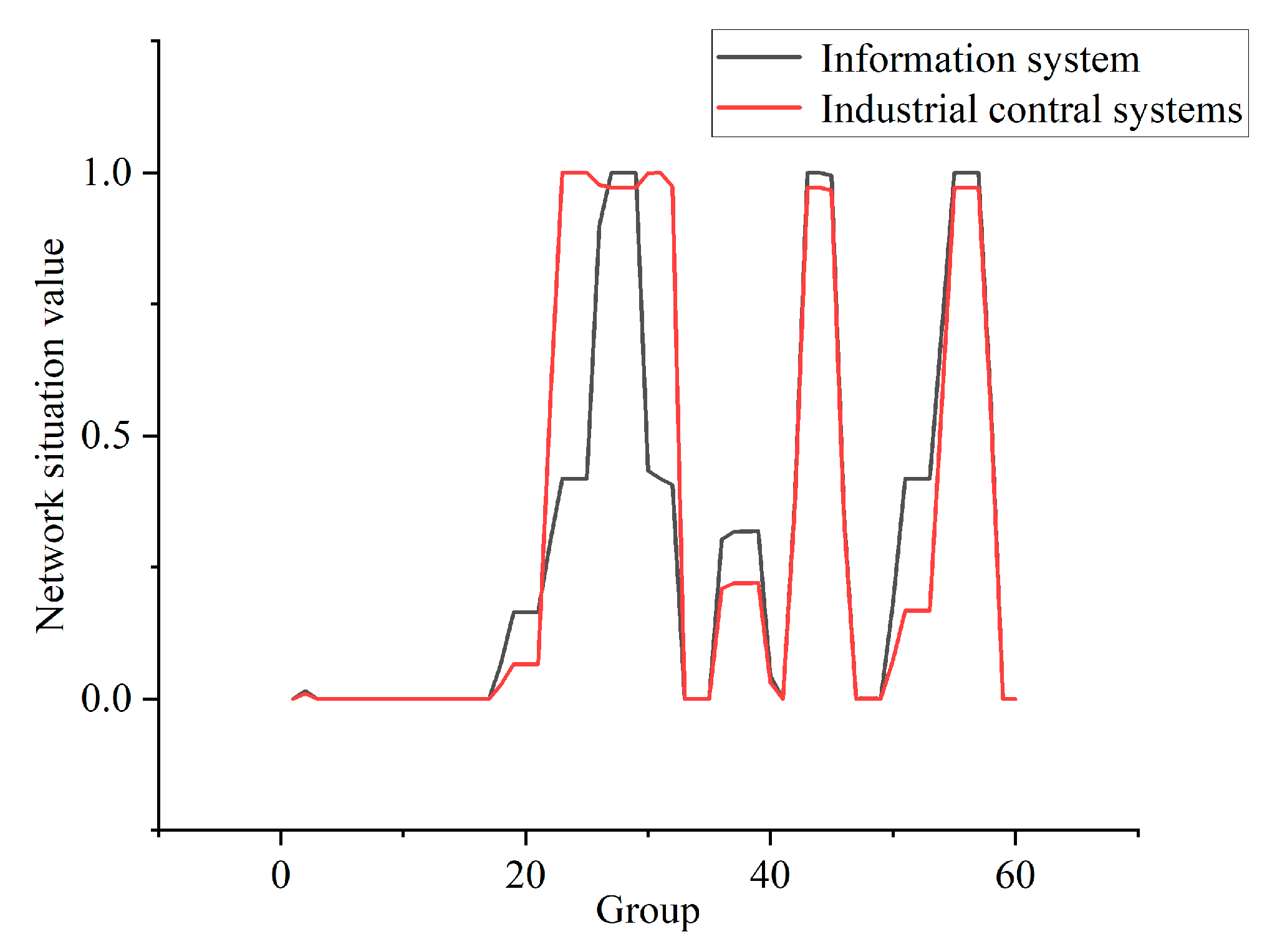 Electronics 12 03458 g009