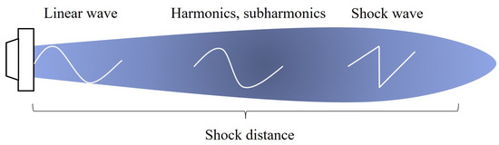Electronics 12 03459 g001