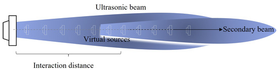 Electronics 12 03459 g002