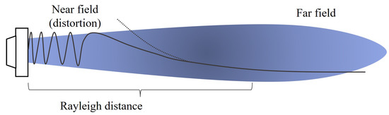Electronics 12 03459 g003
