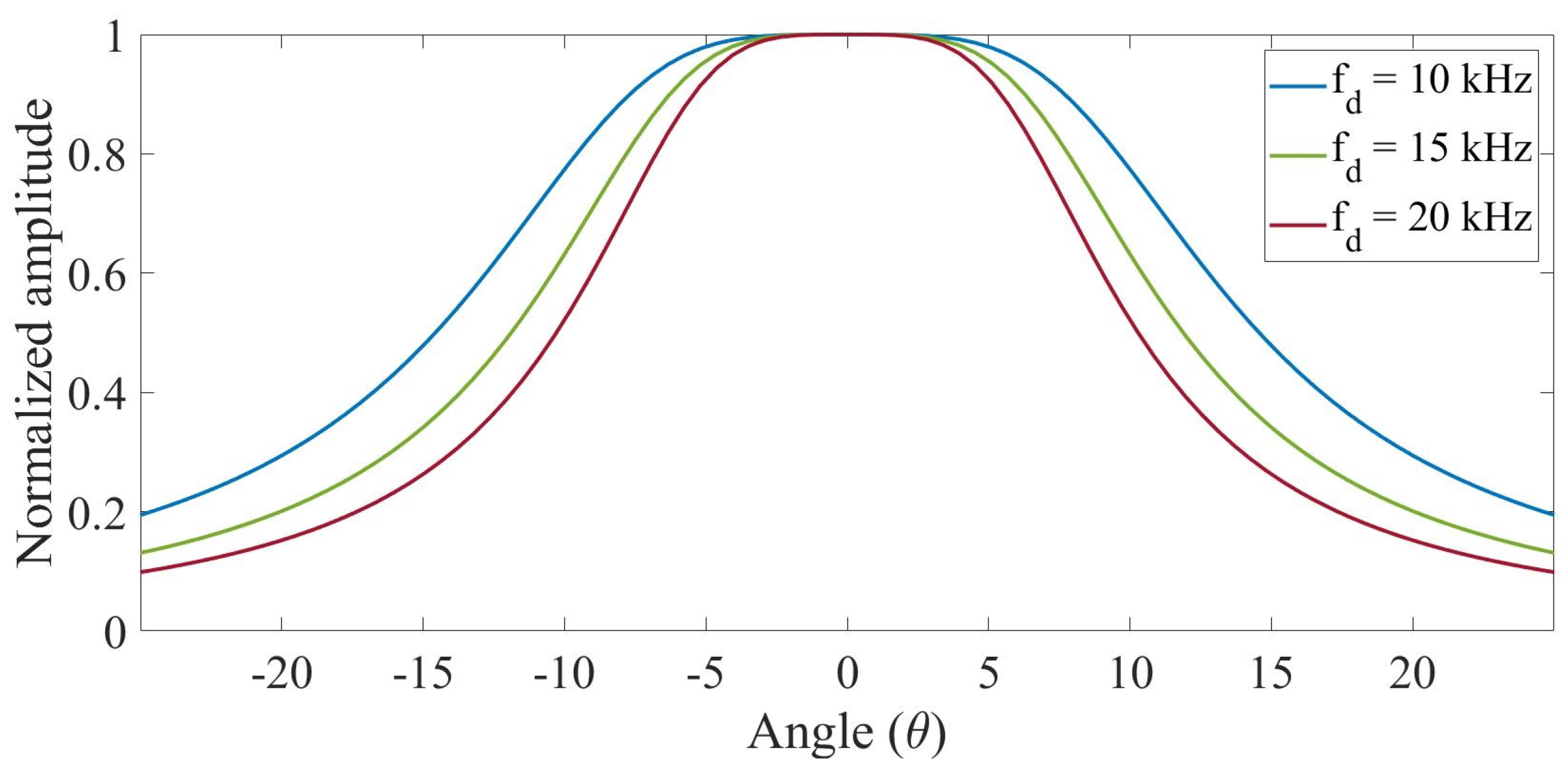 Electronics 12 03459 g005