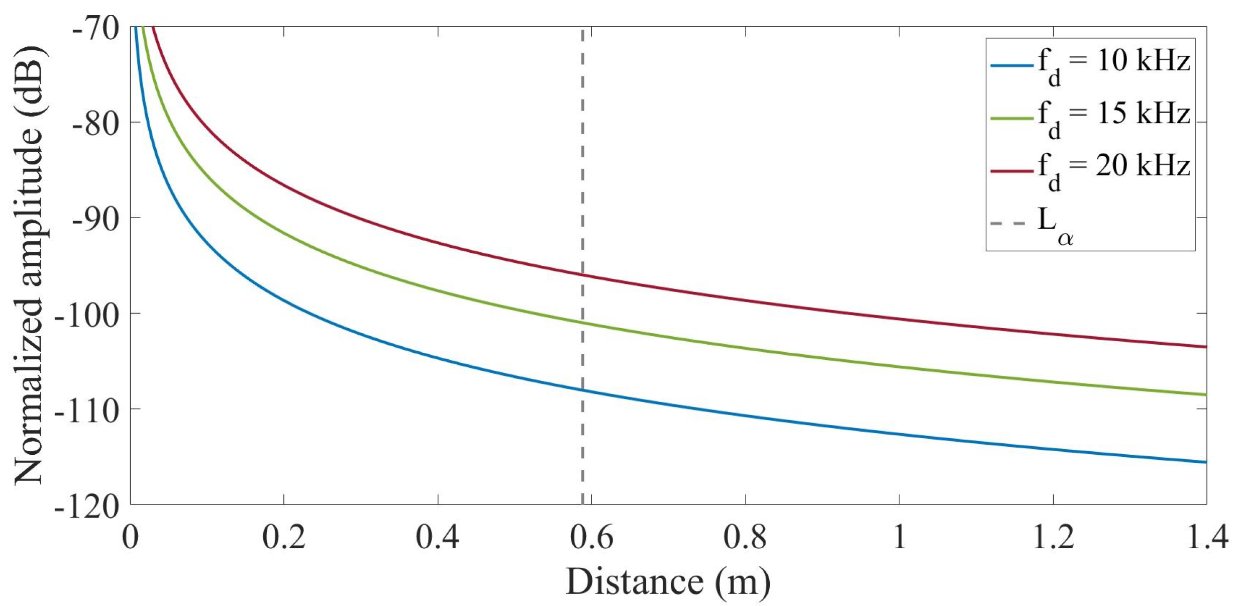 Electronics 12 03459 g006