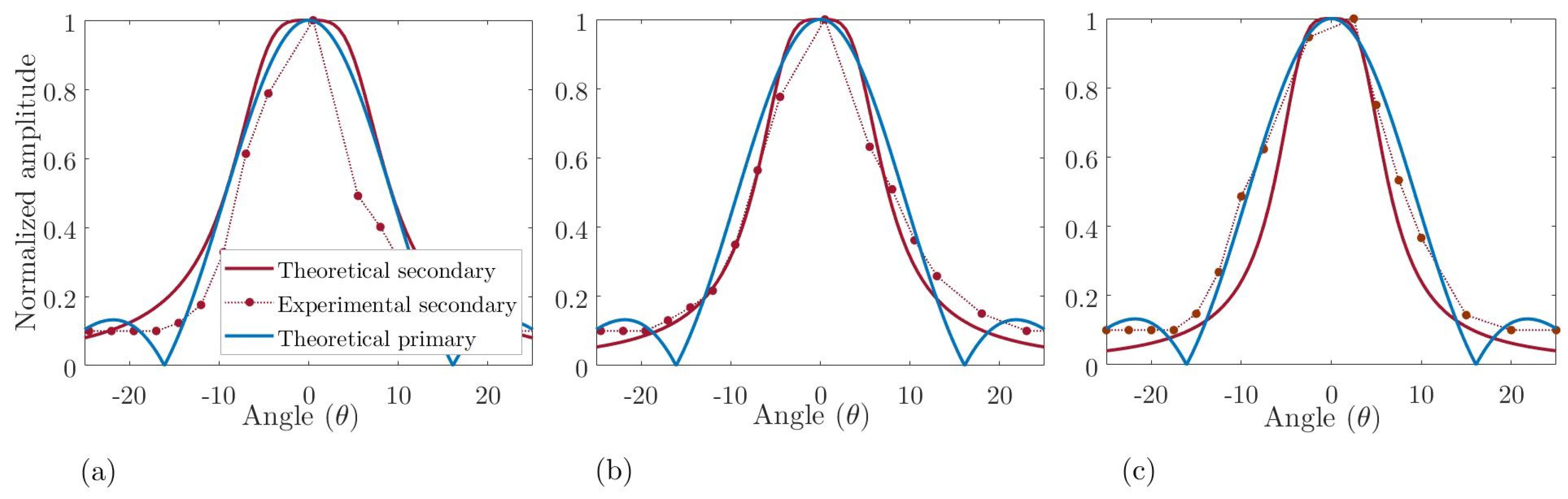 Electronics 12 03459 g009