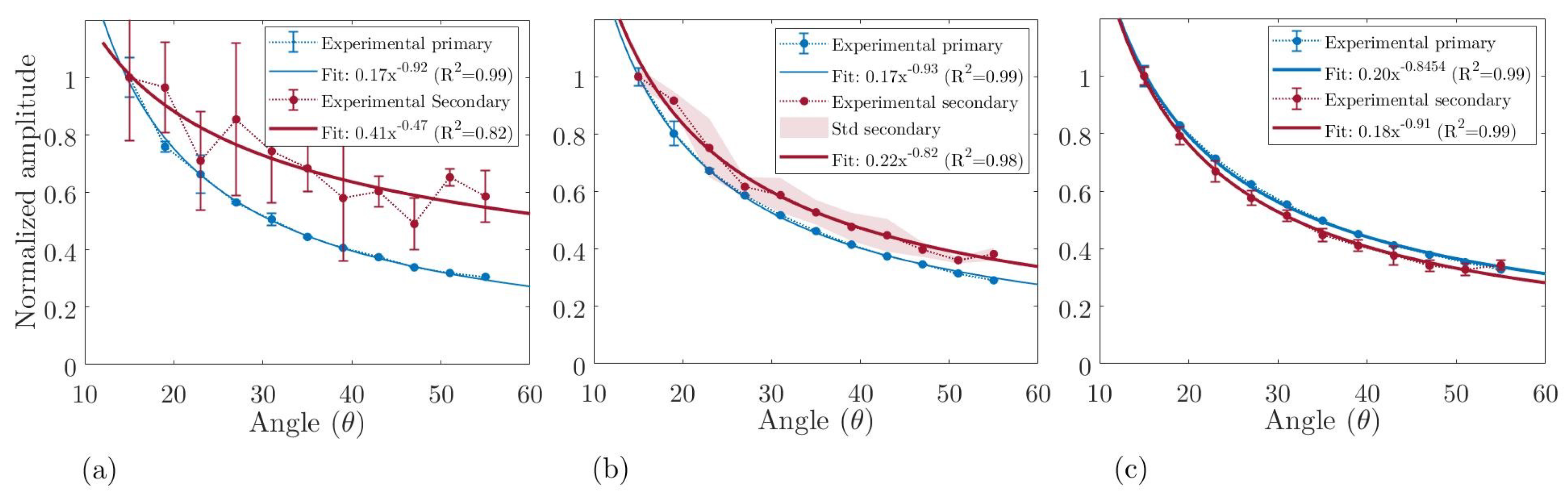 Electronics 12 03459 g012