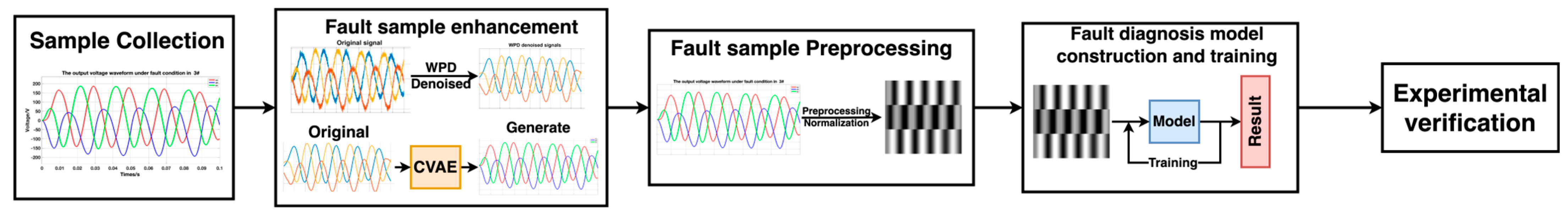 Electronics 12 03460 g002