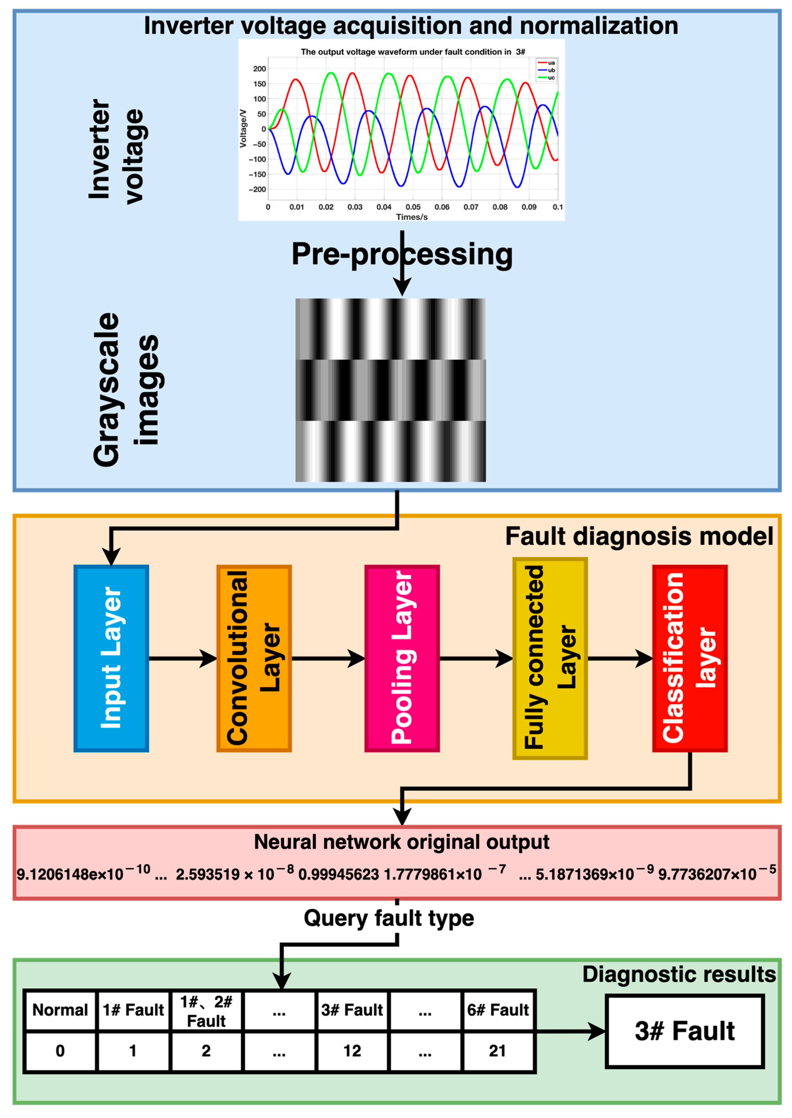 Electronics 12 03460 g003