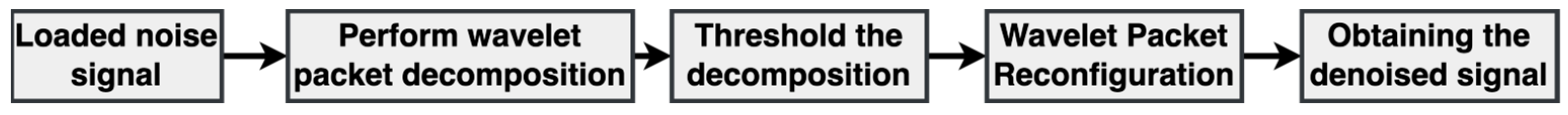 Electronics 12 03460 g005