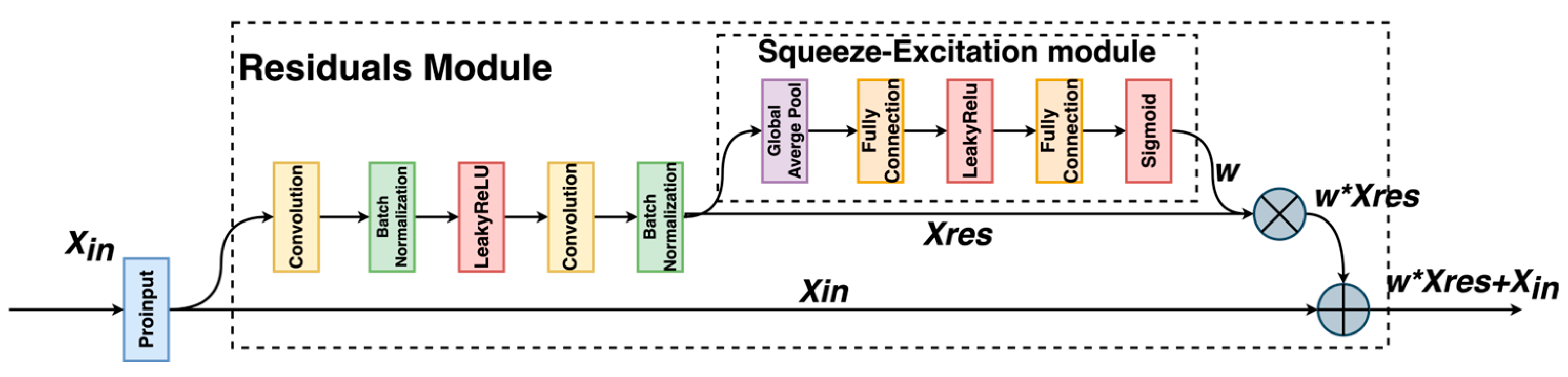 Electronics 12 03460 g012