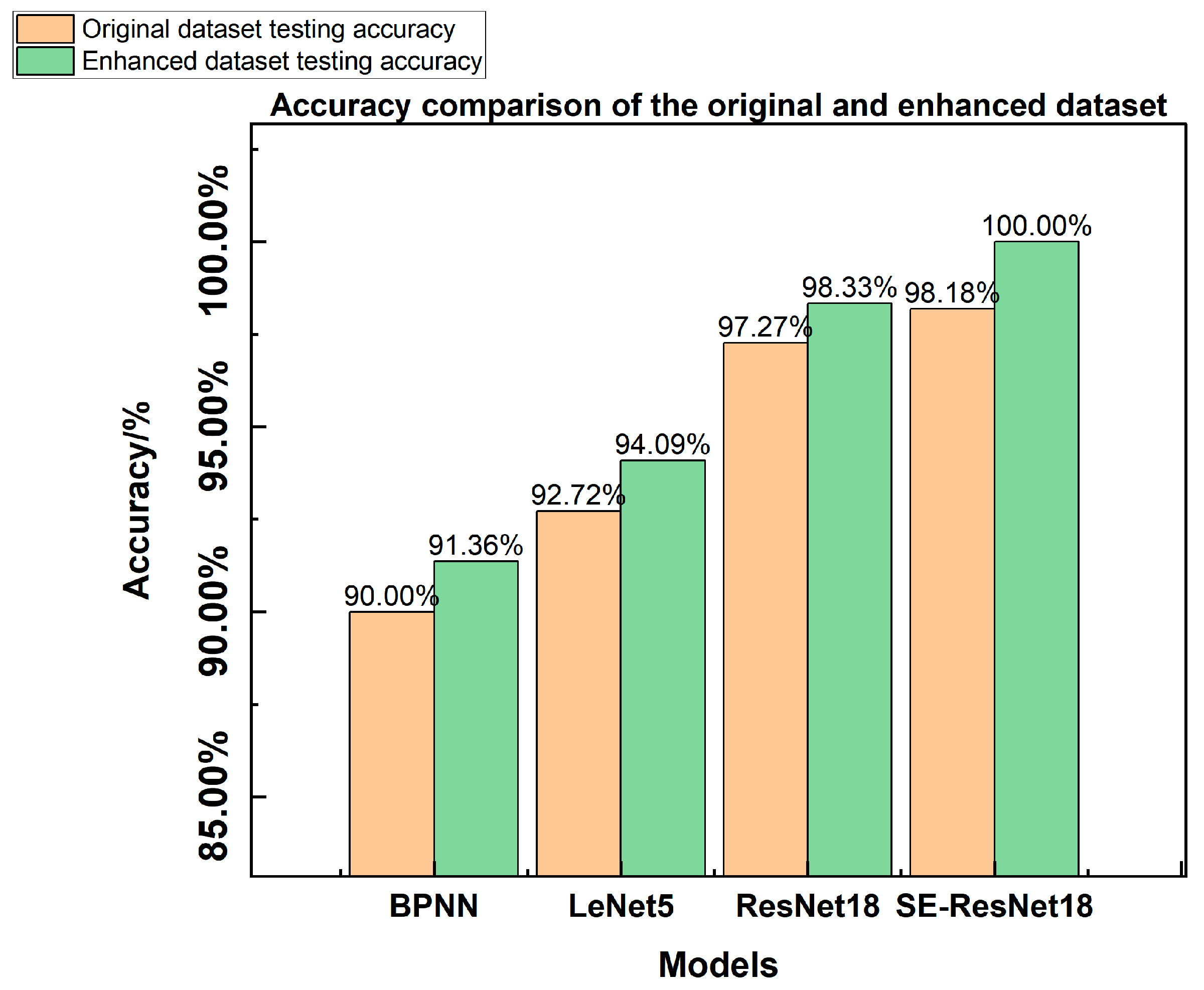 Electronics 12 03460 g017