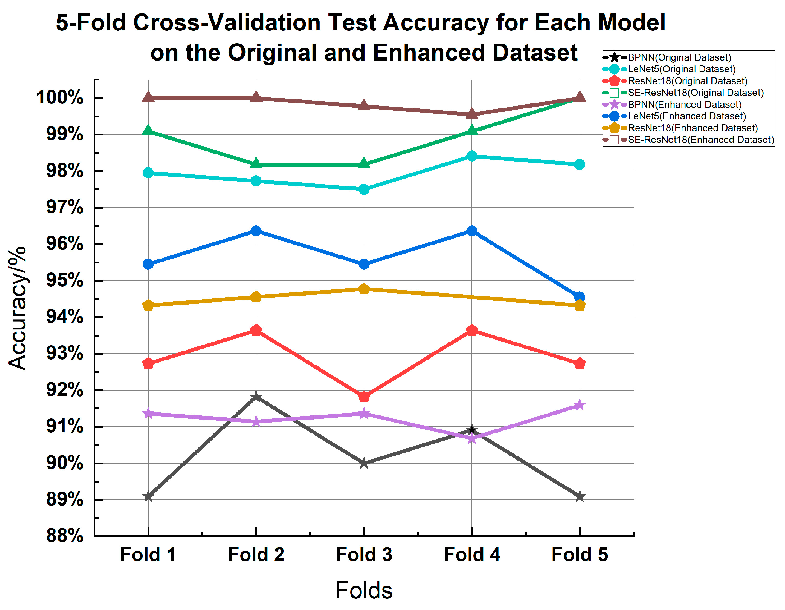 Electronics 12 03460 g019