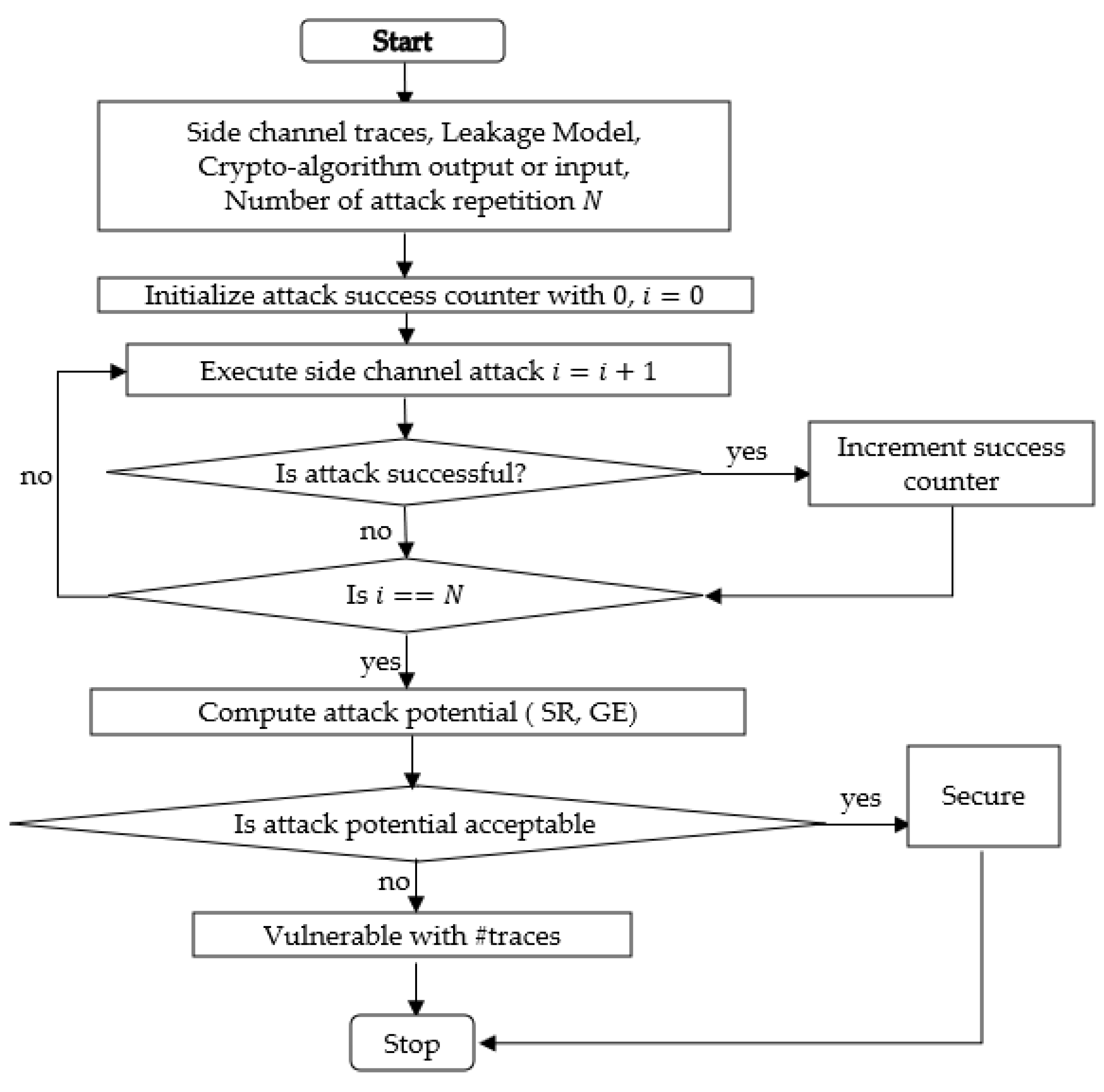 Electronics 12 03461 g001