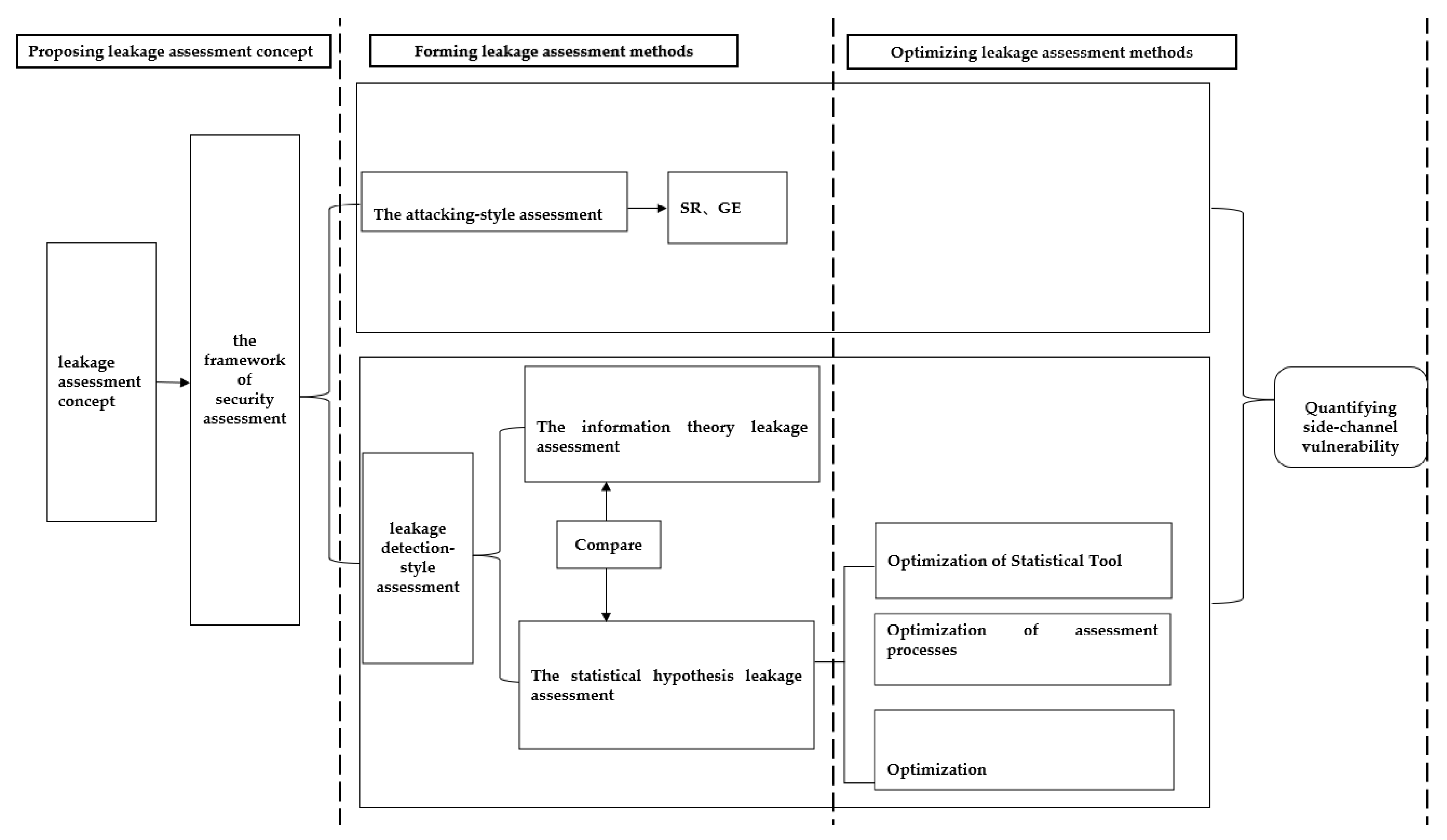 Electronics 12 03461 g003