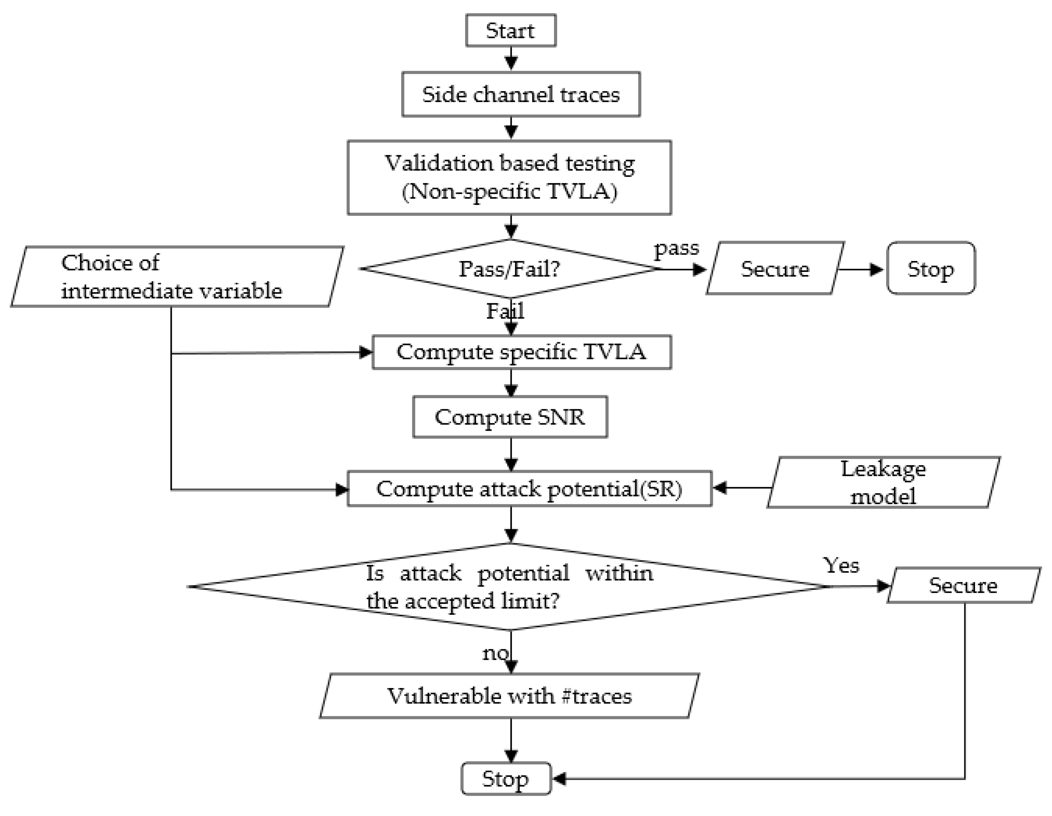 Electronics 12 03461 g005