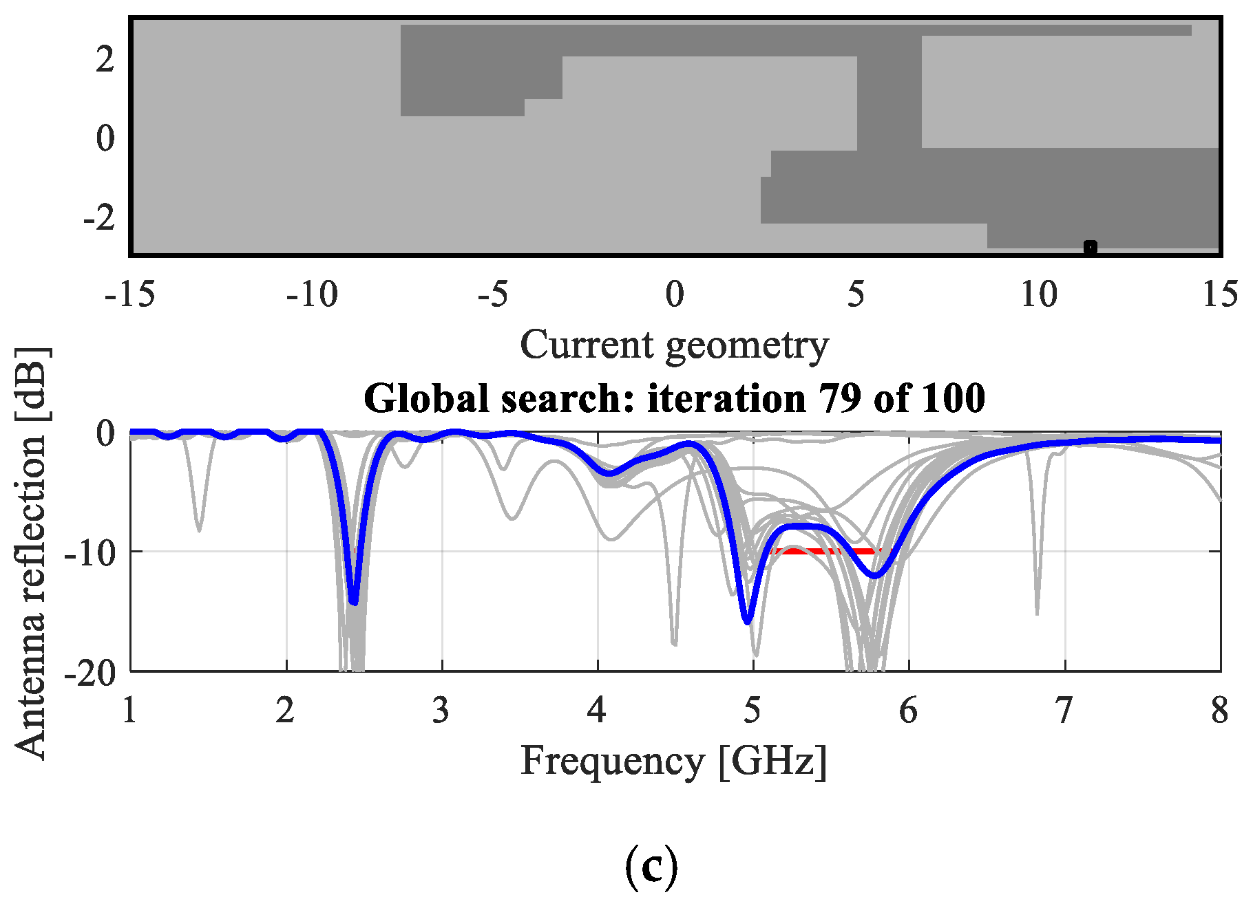 Electronics 12 03462 g013b