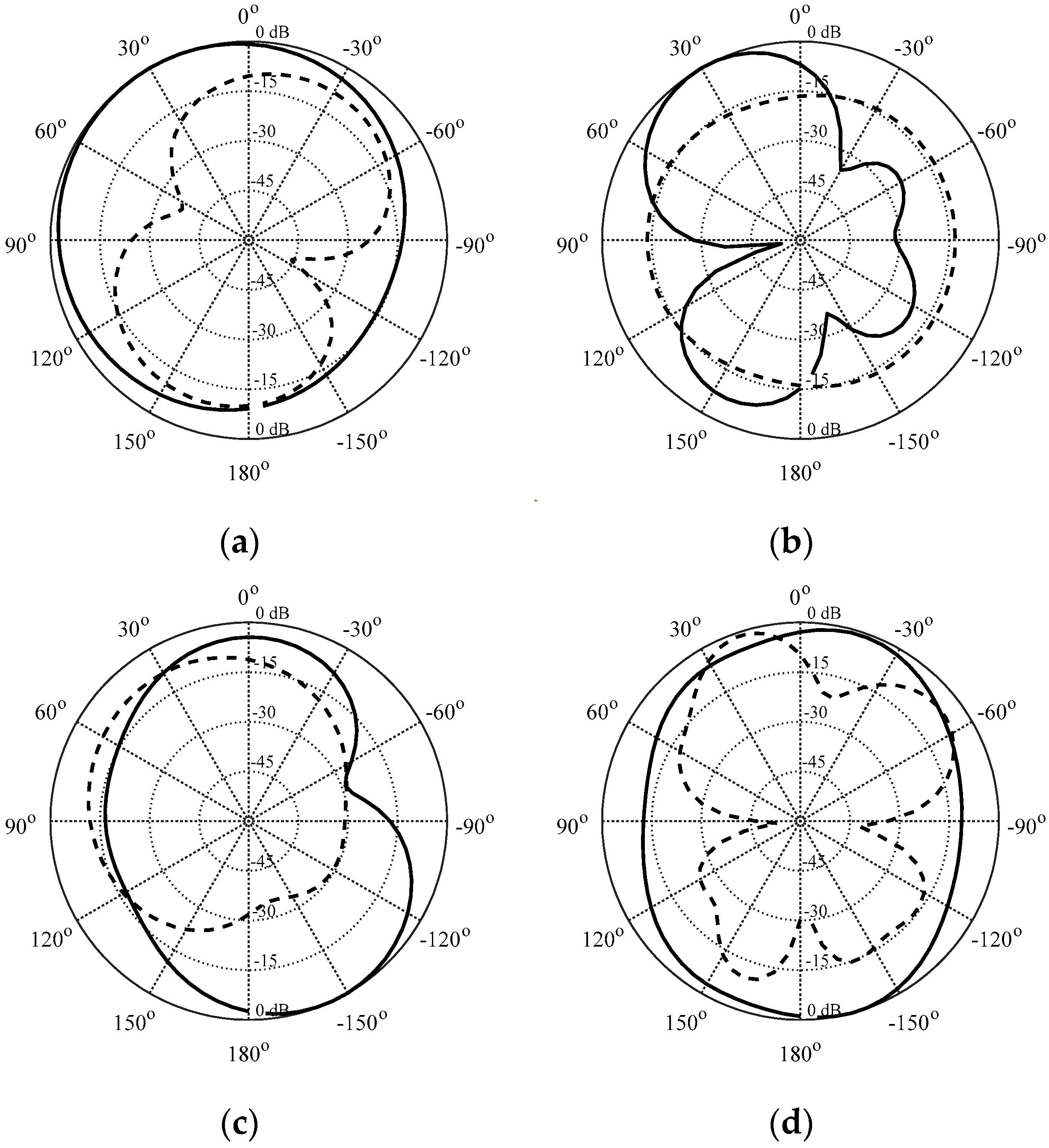 Electronics 12 03462 g017