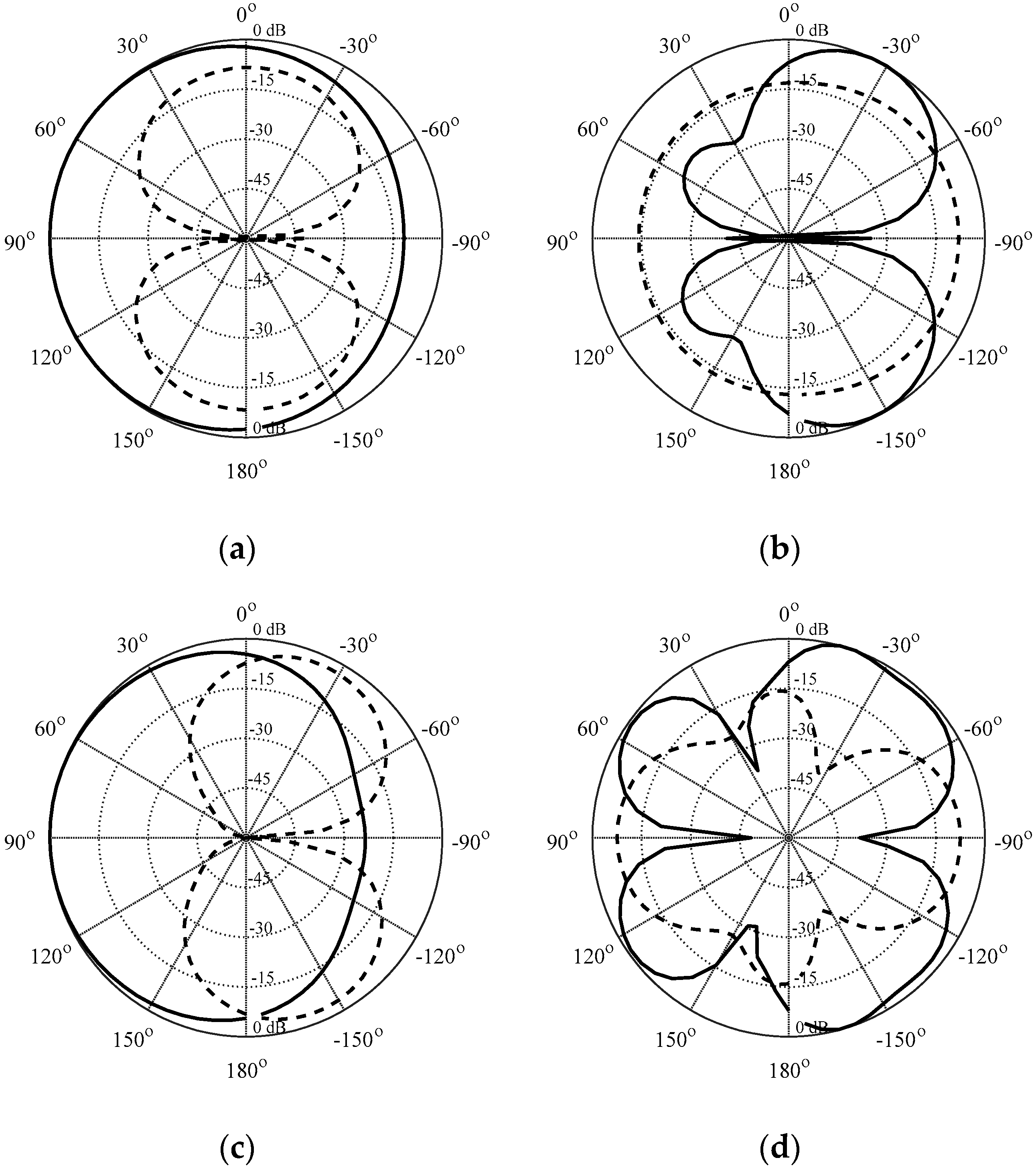 Electronics 12 03462 g022