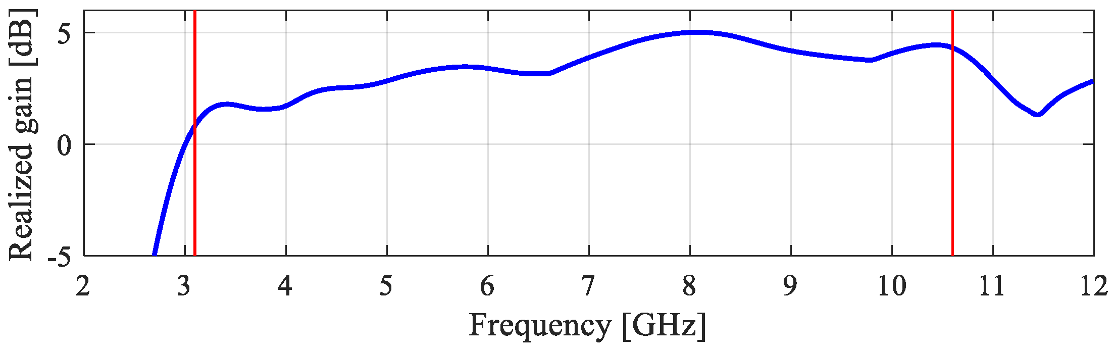 Electronics 12 03462 g030a