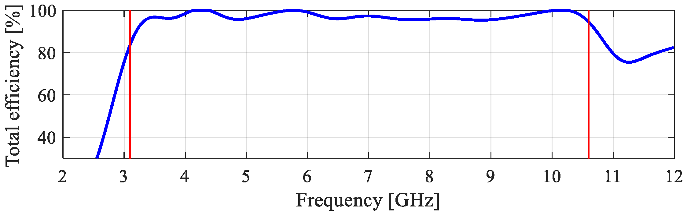 Electronics 12 03462 g030b