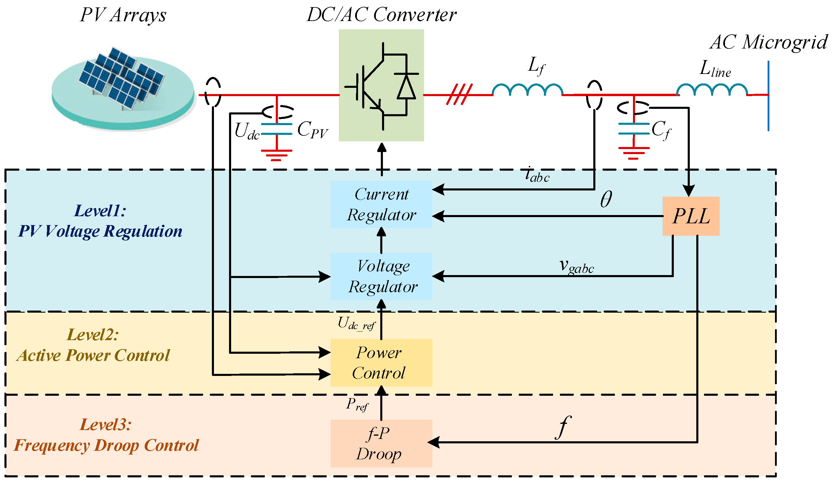 Electronics 12 03467 g003