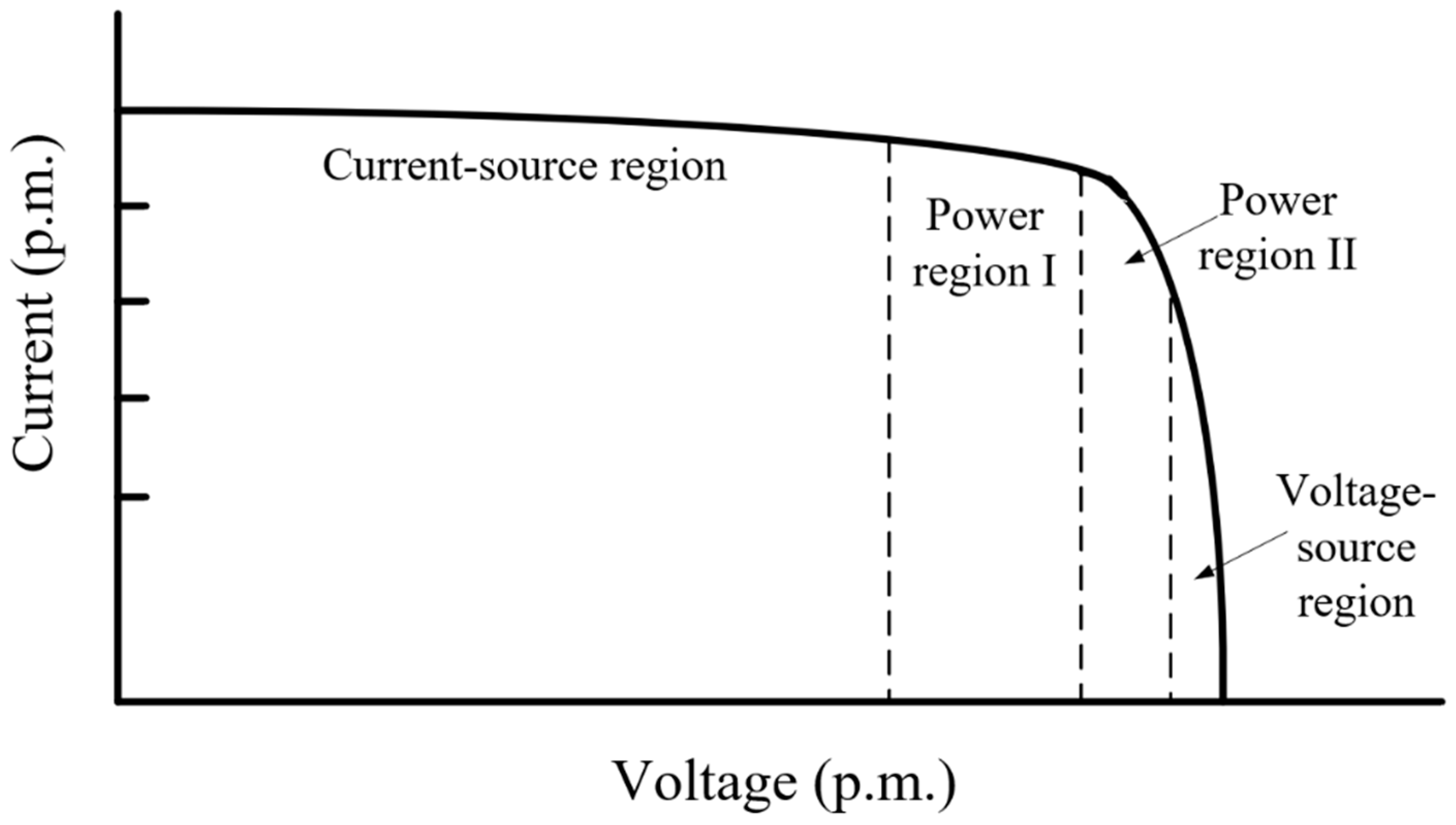Electronics 12 03467 g004