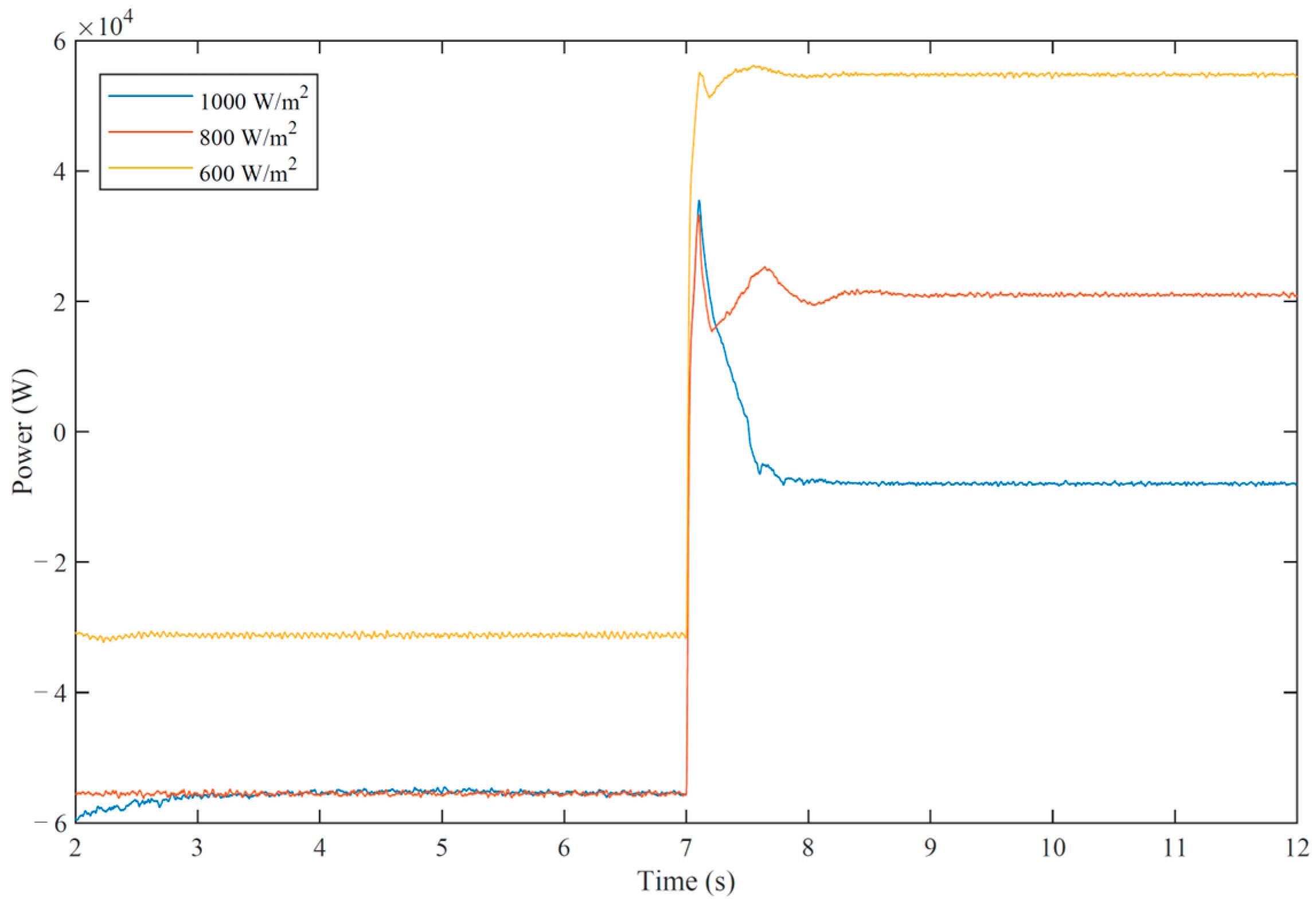 Electronics 12 03467 g010