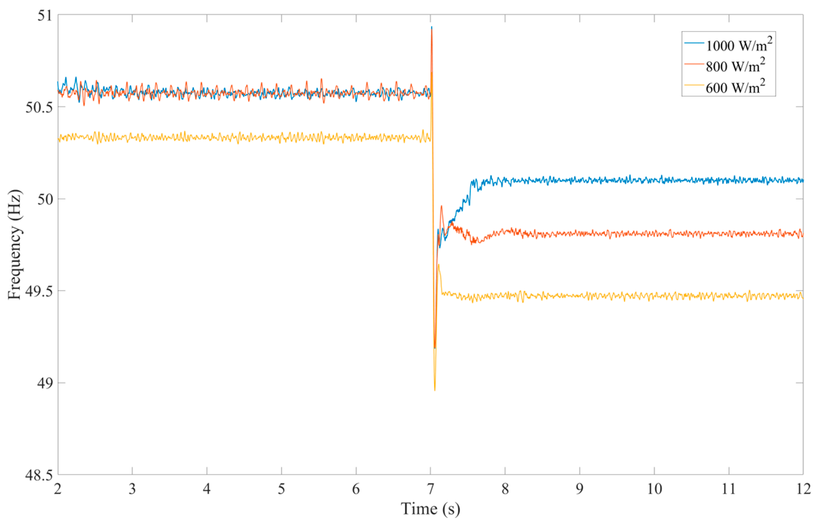 Electronics 12 03467 g012