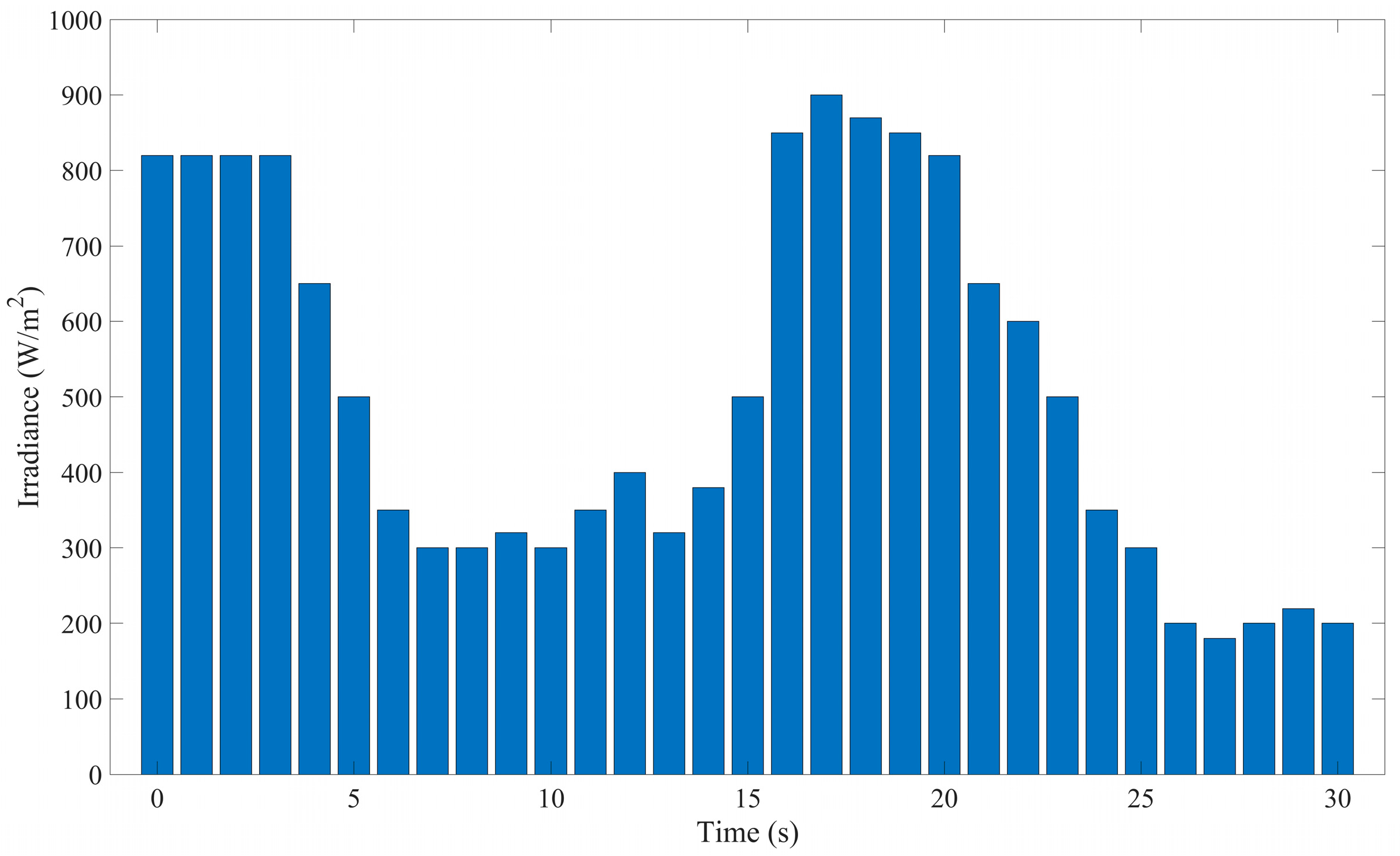 Electronics 12 03467 g013
