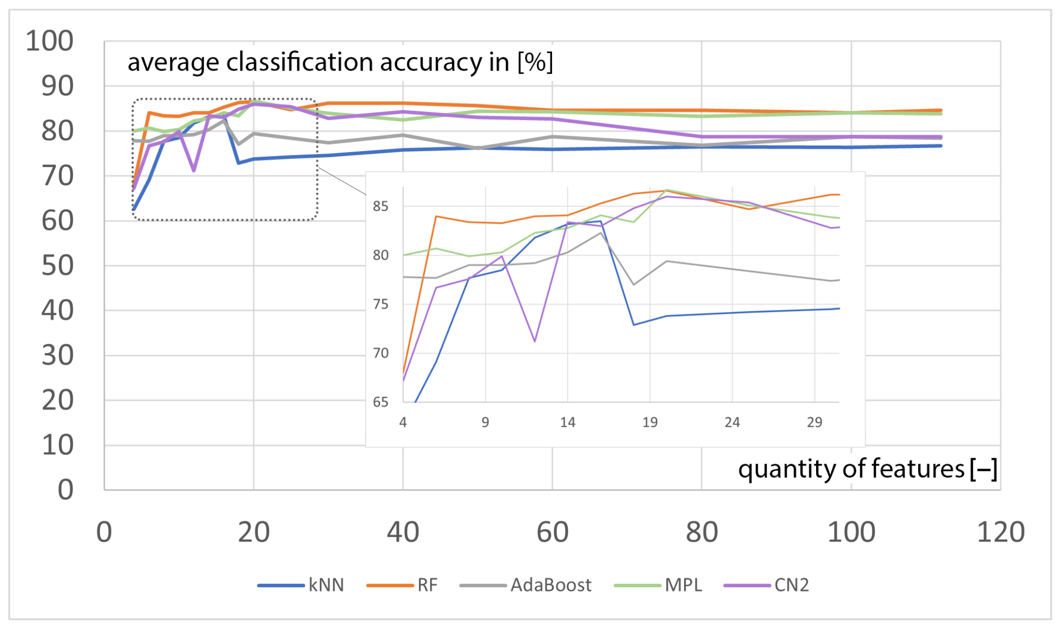 Electronics 12 03468 g008