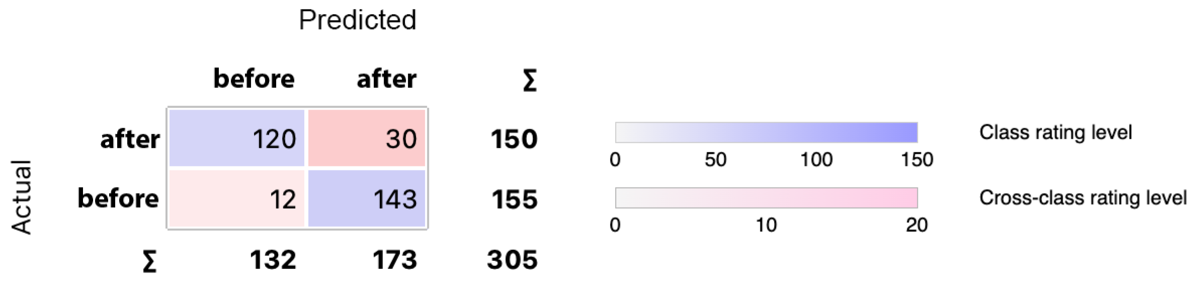 Electronics 12 03468 g009