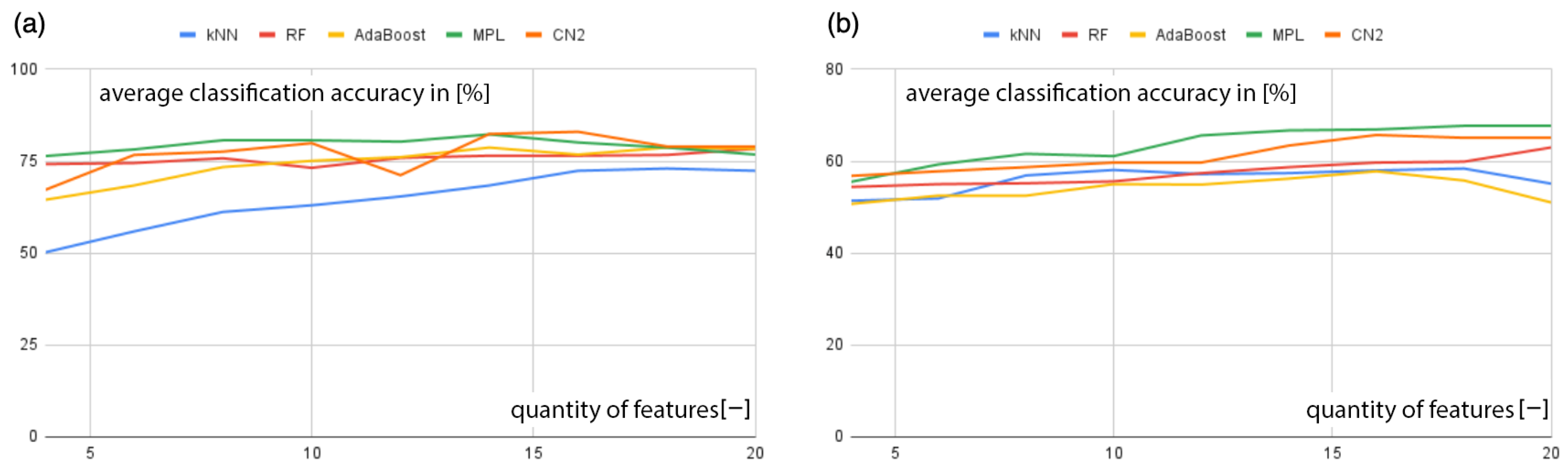Electronics 12 03468 g014