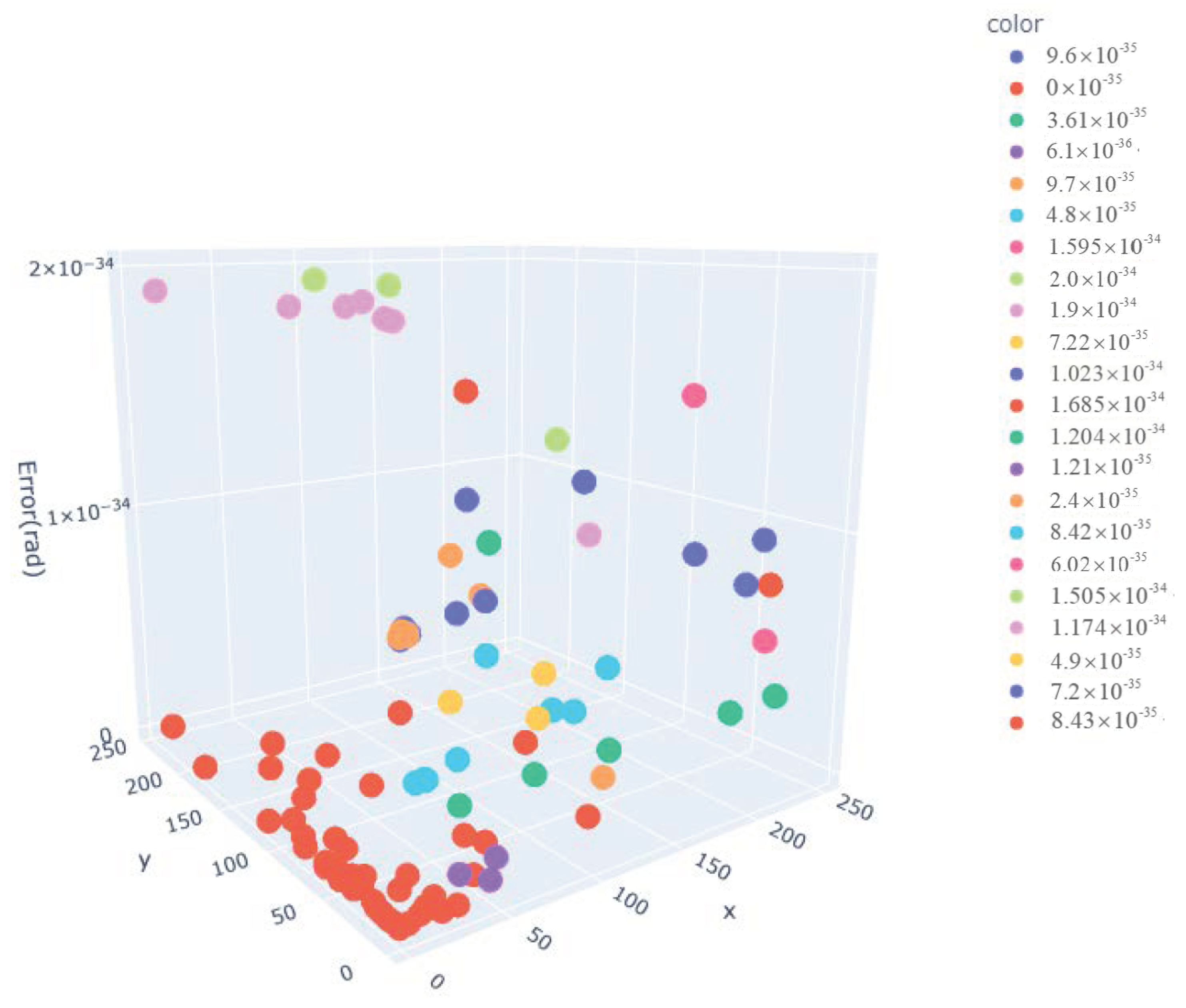Electronics 12 03472 g013