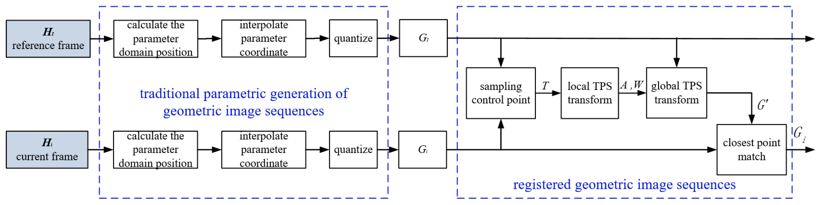 Electronics 12 03473 g003