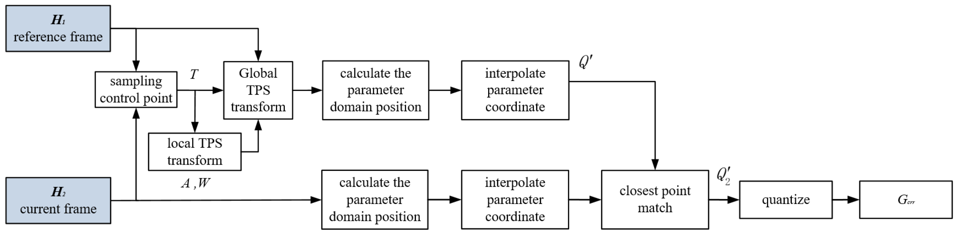 Electronics 12 03473 g006